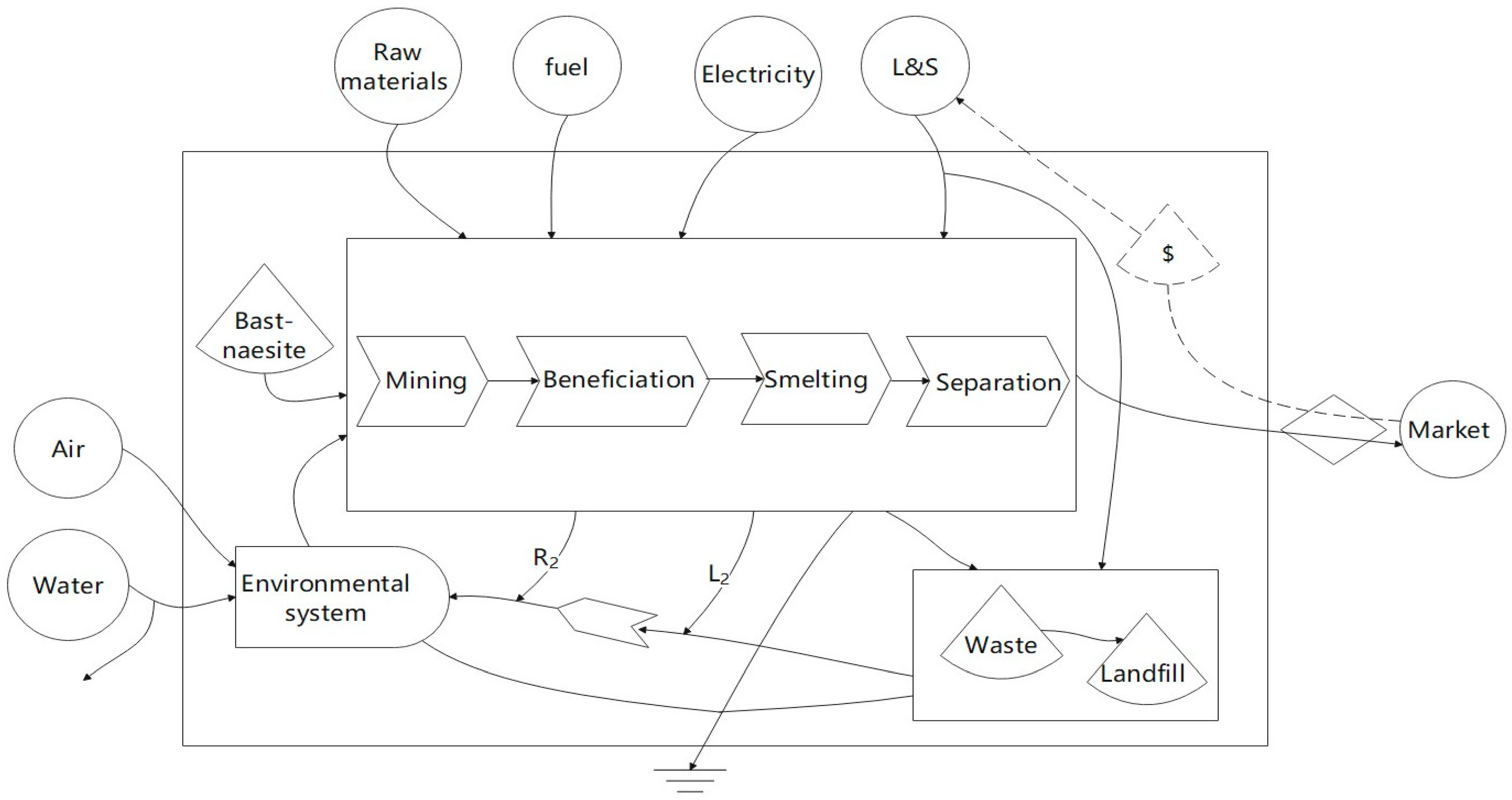 scriptcase production environment password scriptcase production environment password