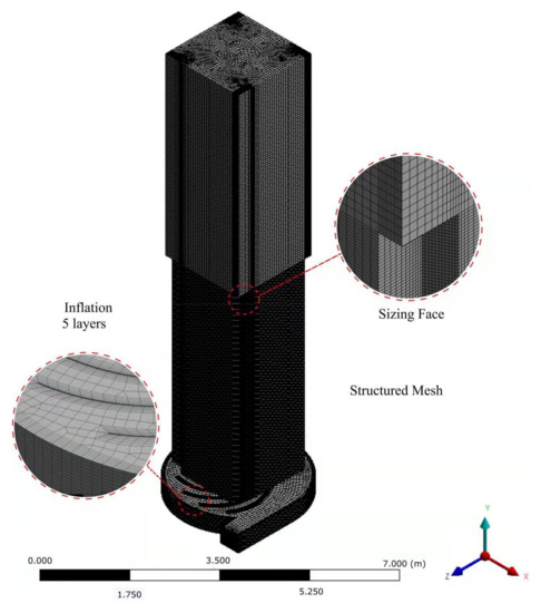Study of Vortex Systems as a Method to Weakening the Urban