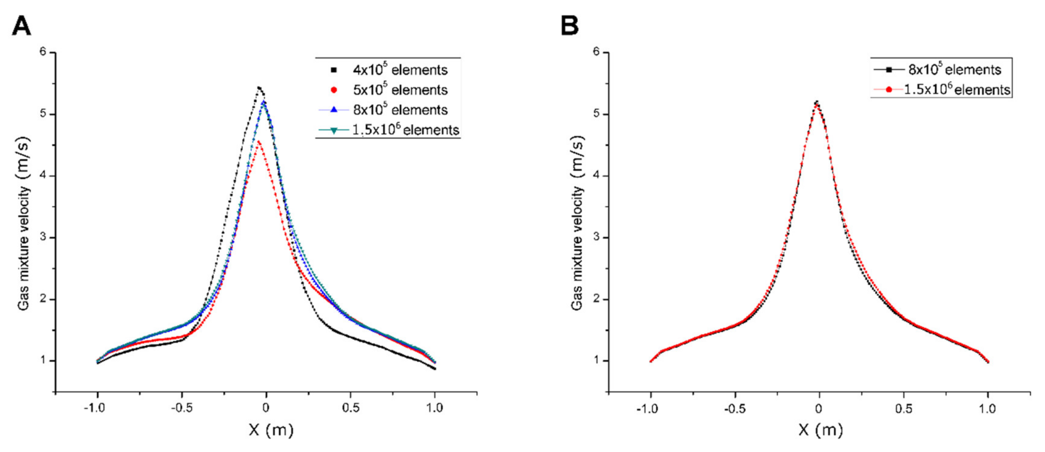 Sustainability 13 13206 g006 550