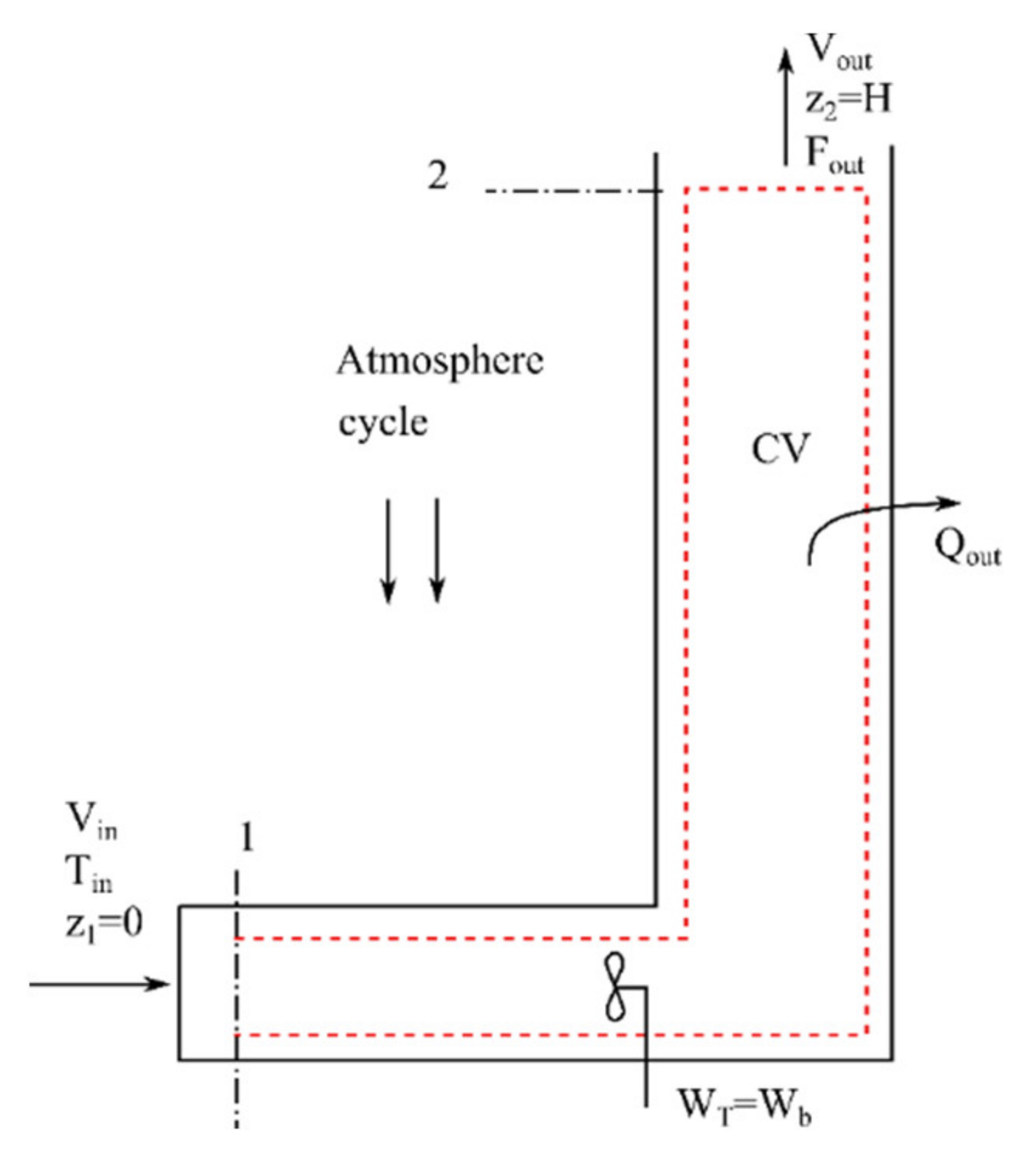 Sustainability 13 13206 g014 550