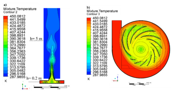 Study of Vortex Systems as a Method to Weakening the Urban Heat Islands ...
