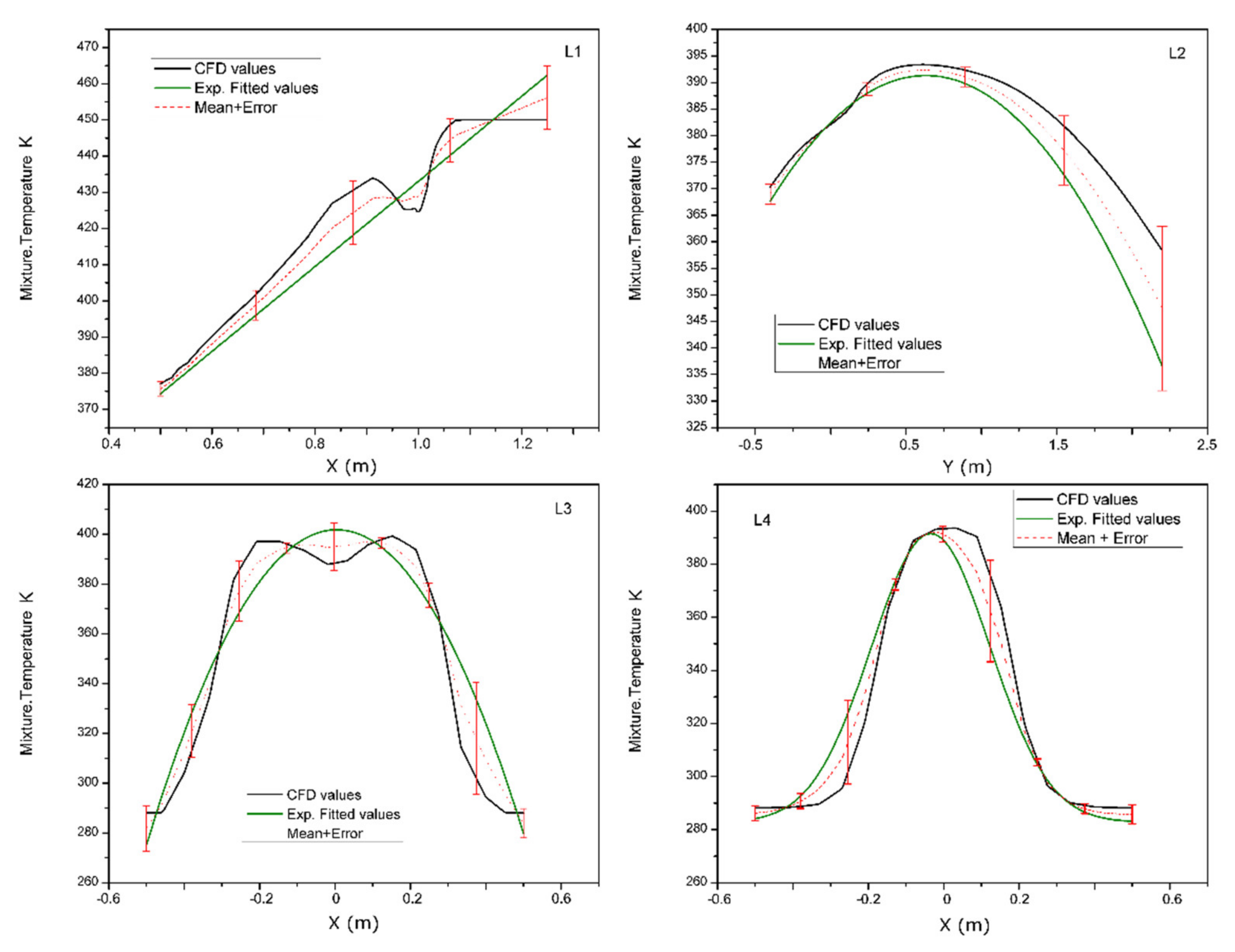 Sustainability 13 13206 g021 550
