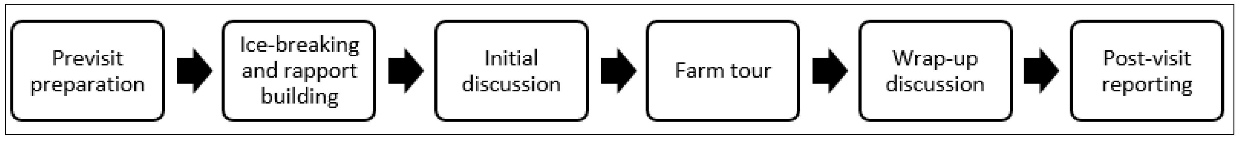 Sustainability 13 13208 g002 550