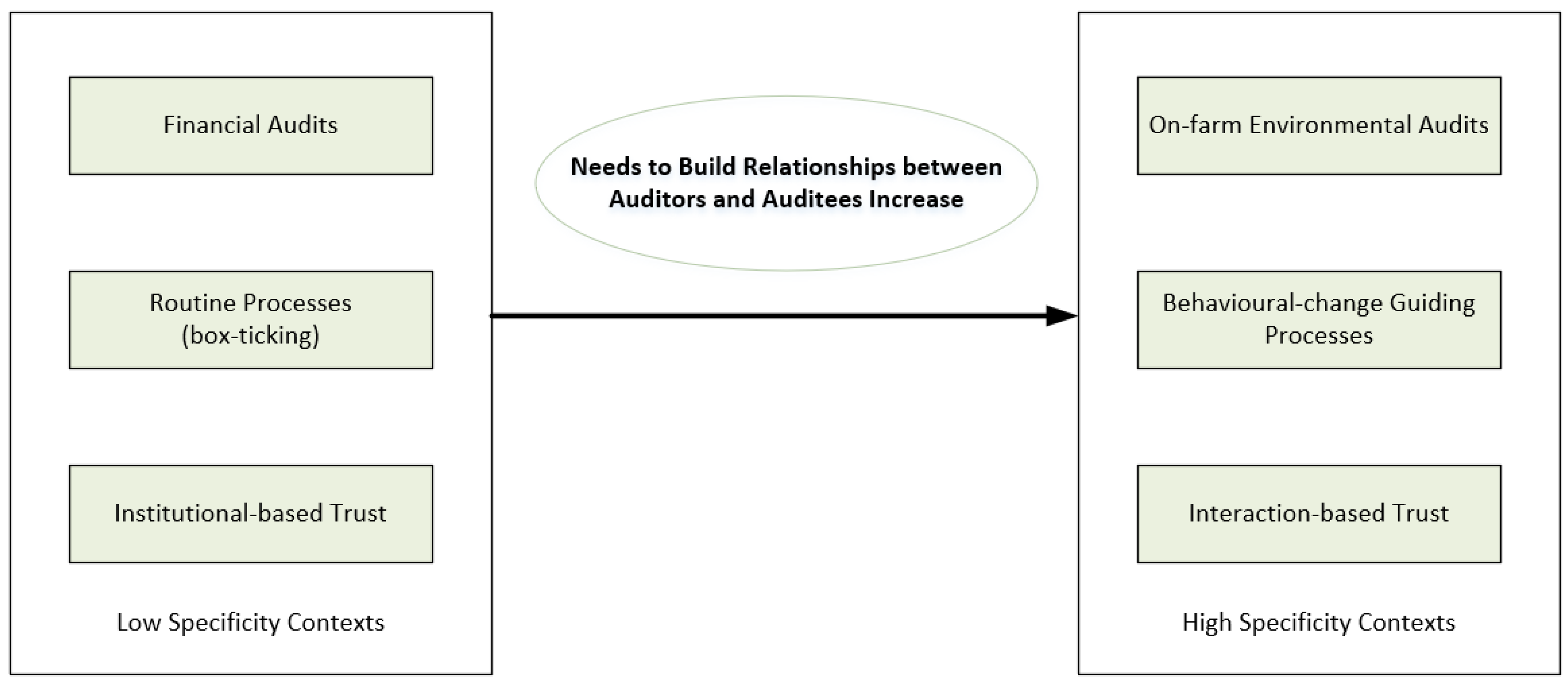 Sustainability 13 13208 g005 550