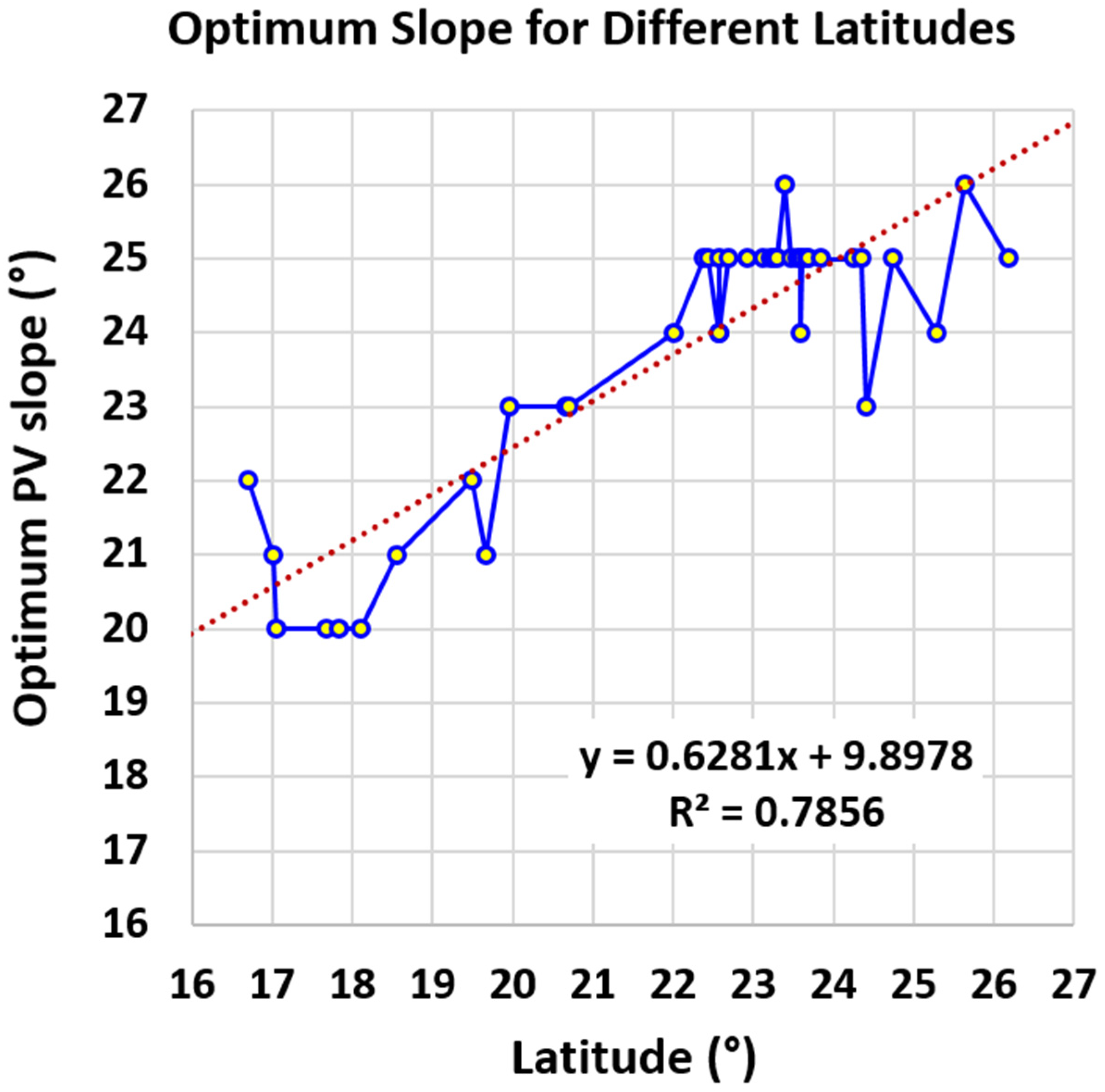 Sustainability 13 13209 g002 550