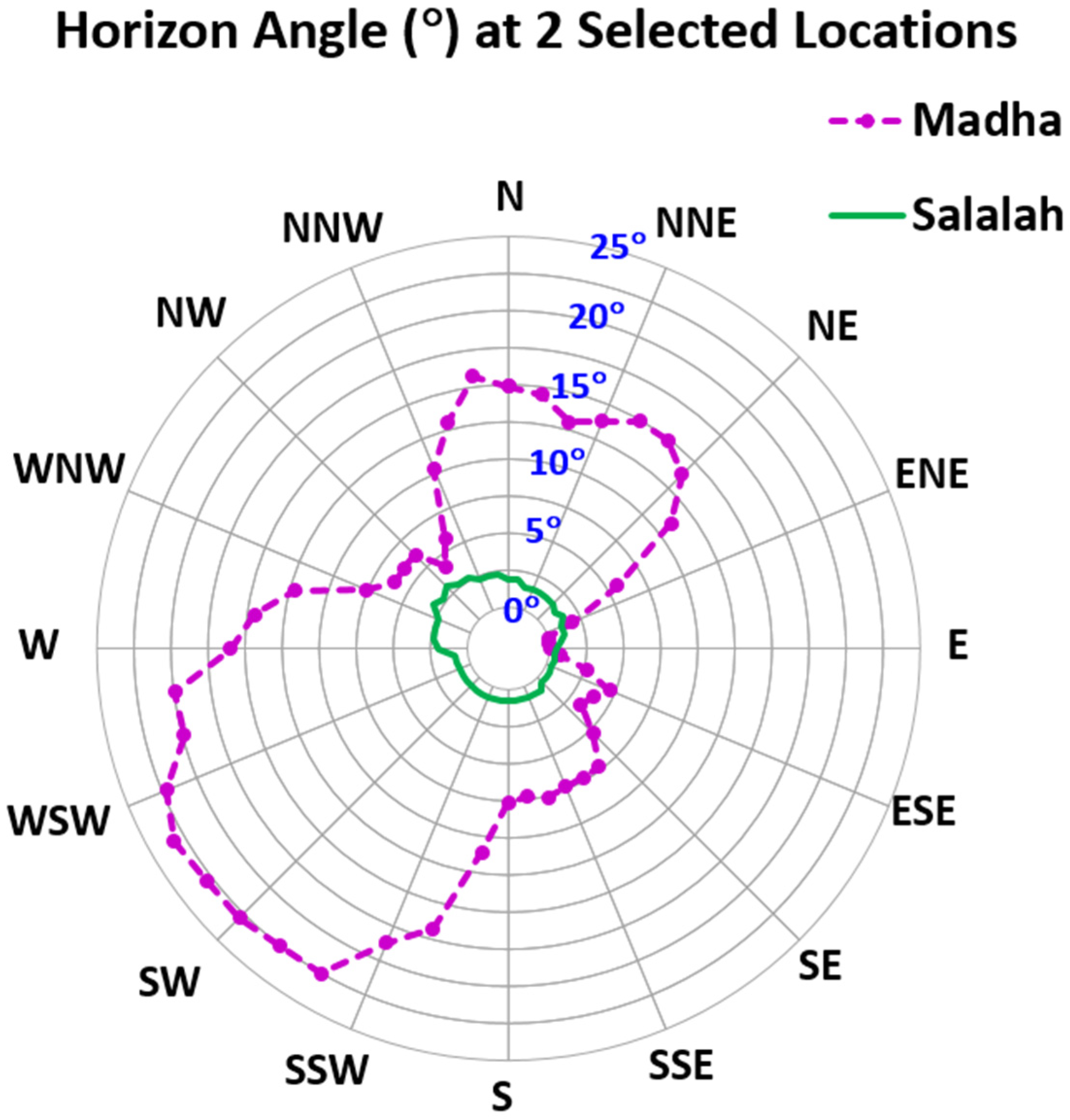 Sustainability 13 13209 g003 550