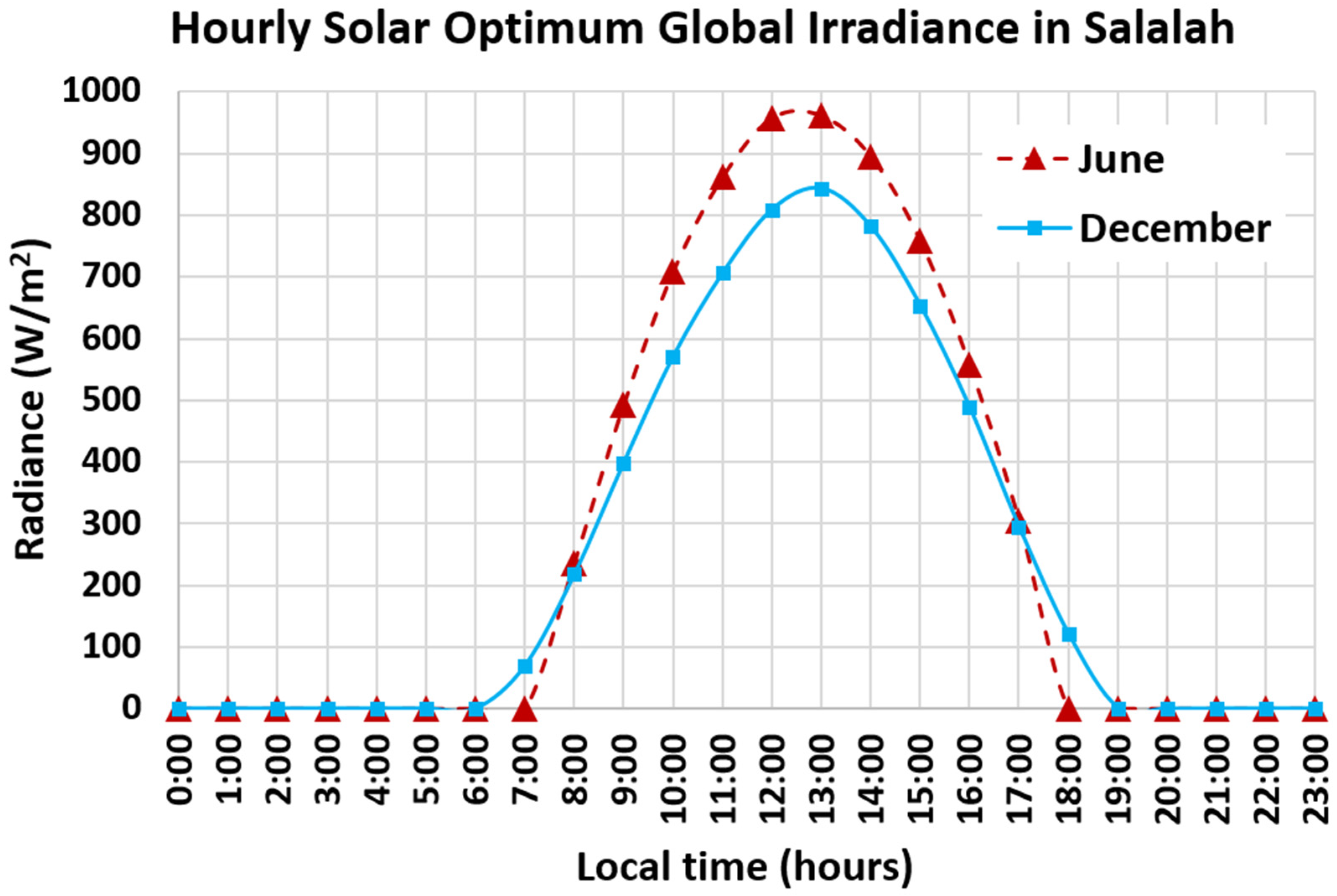 Sustainability 13 13209 g004 550