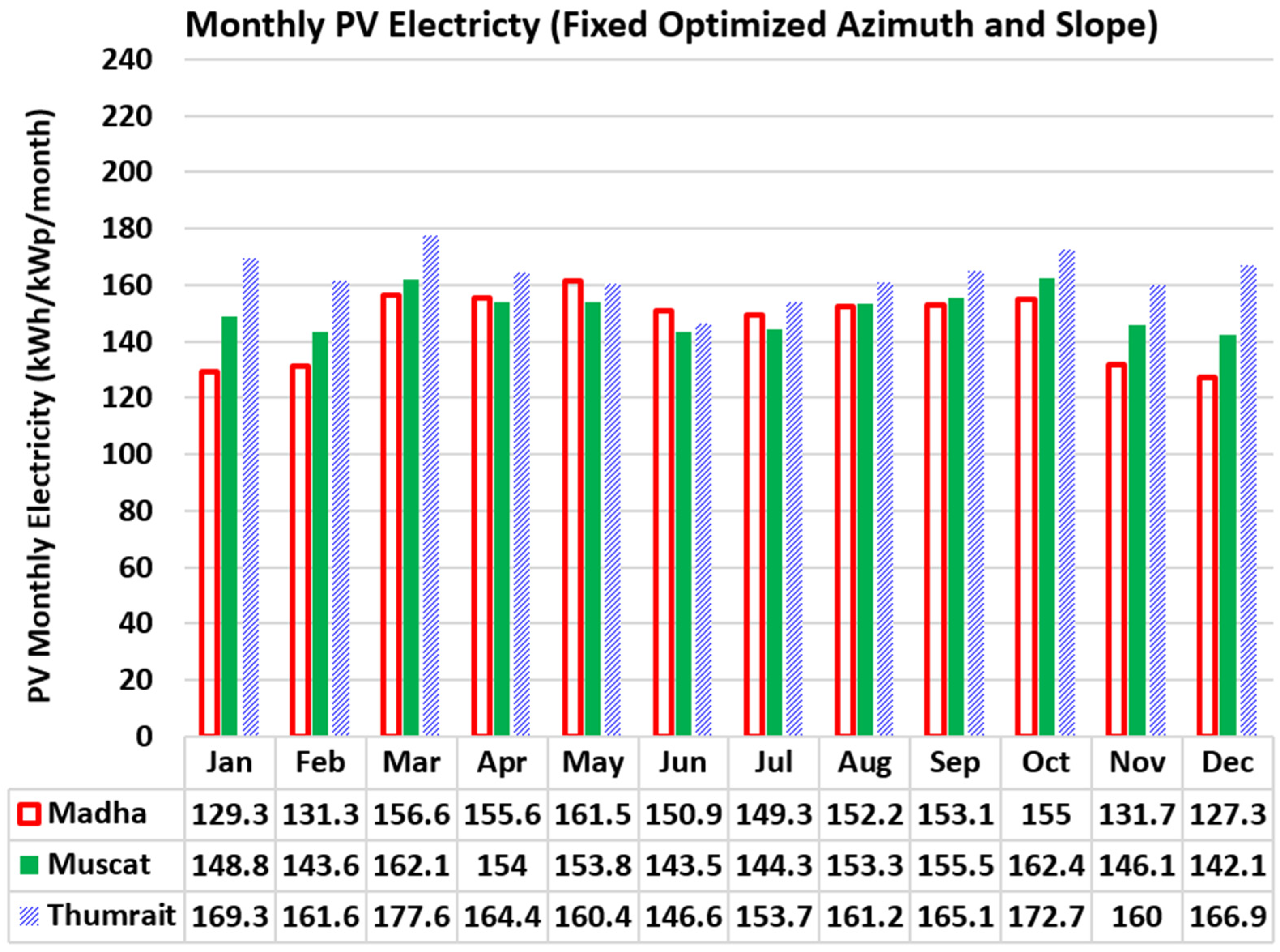 Sustainability 13 13209 g005 550