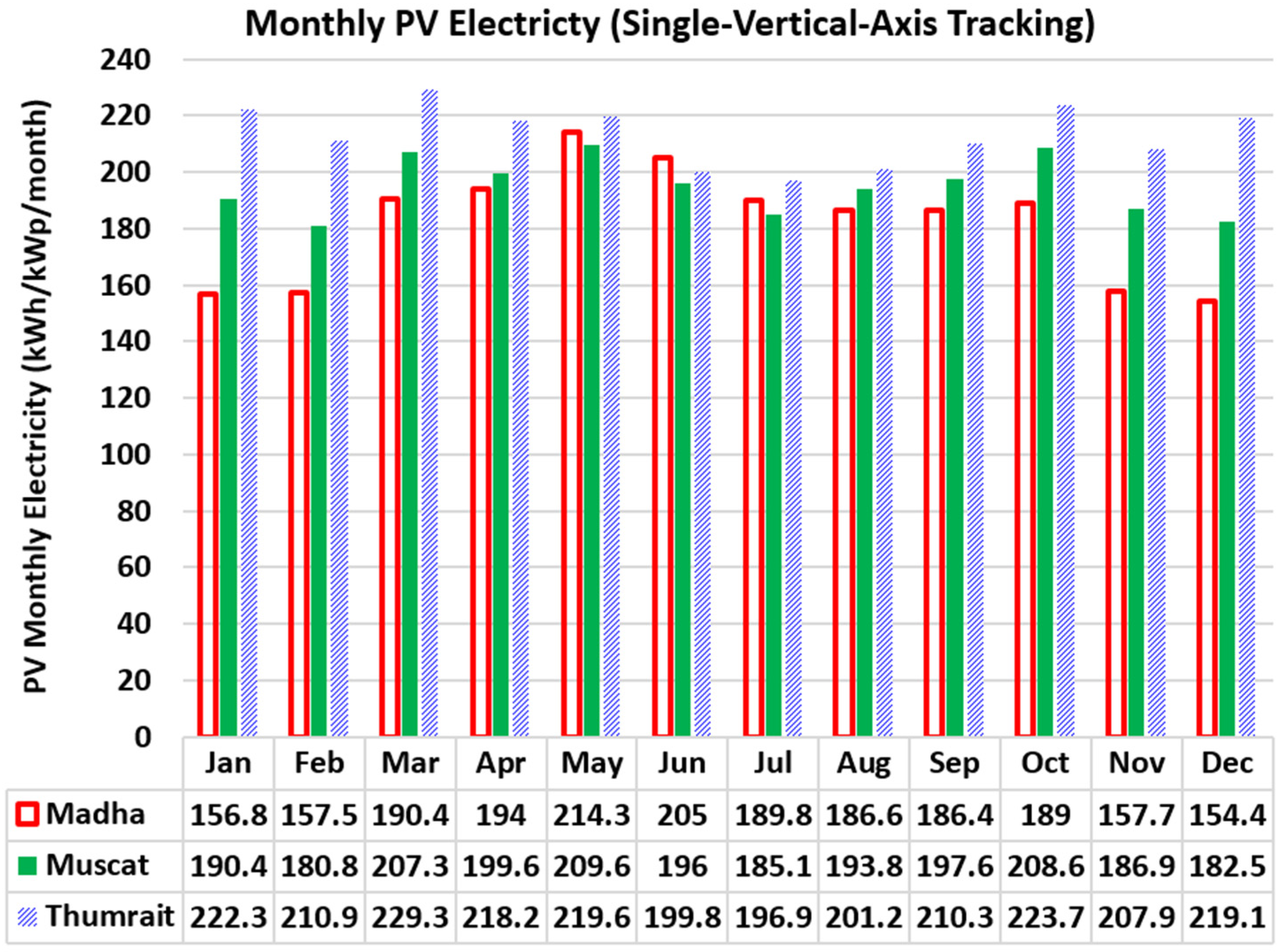 Sustainability 13 13209 g006 550