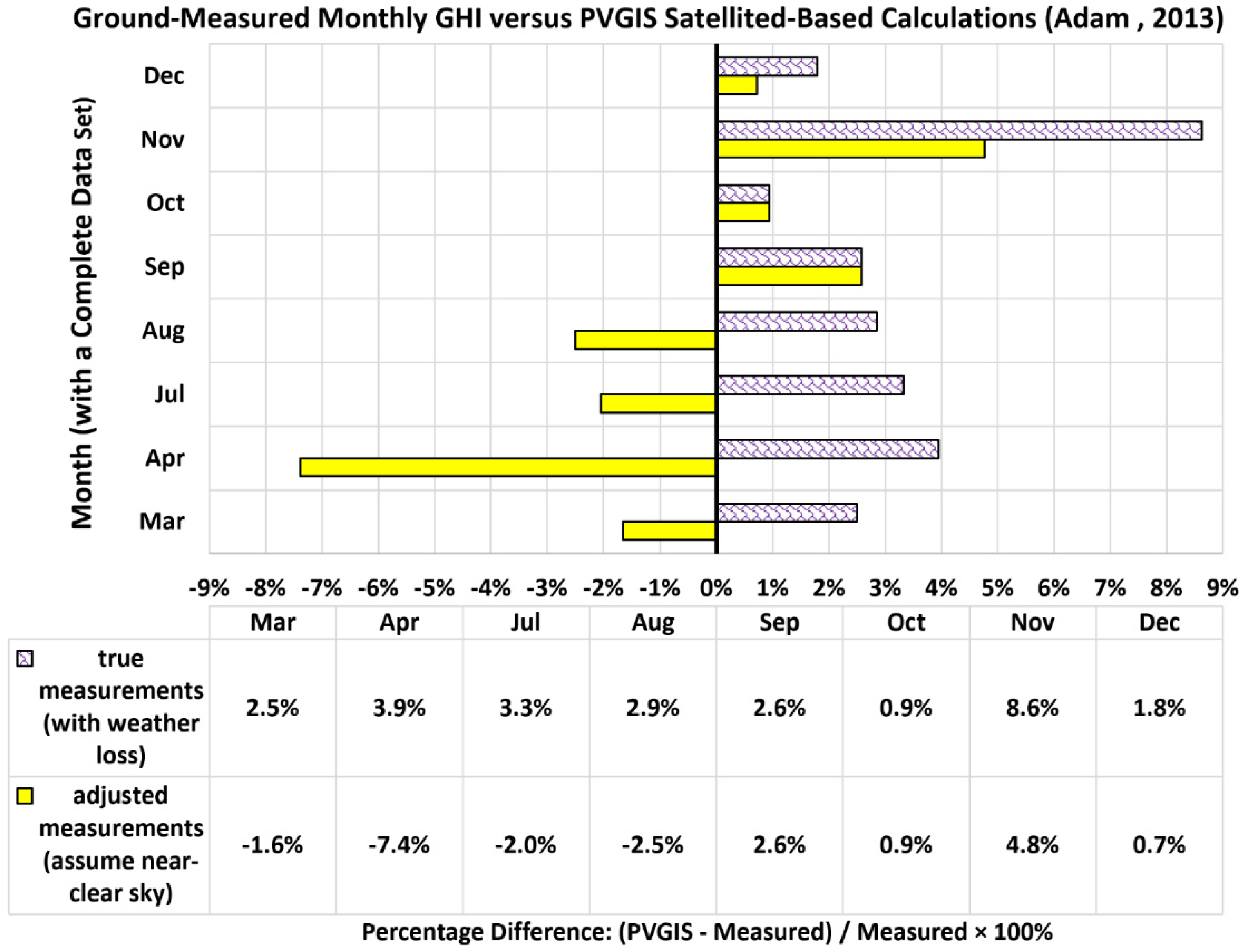 Sustainability 13 13209 g008 550