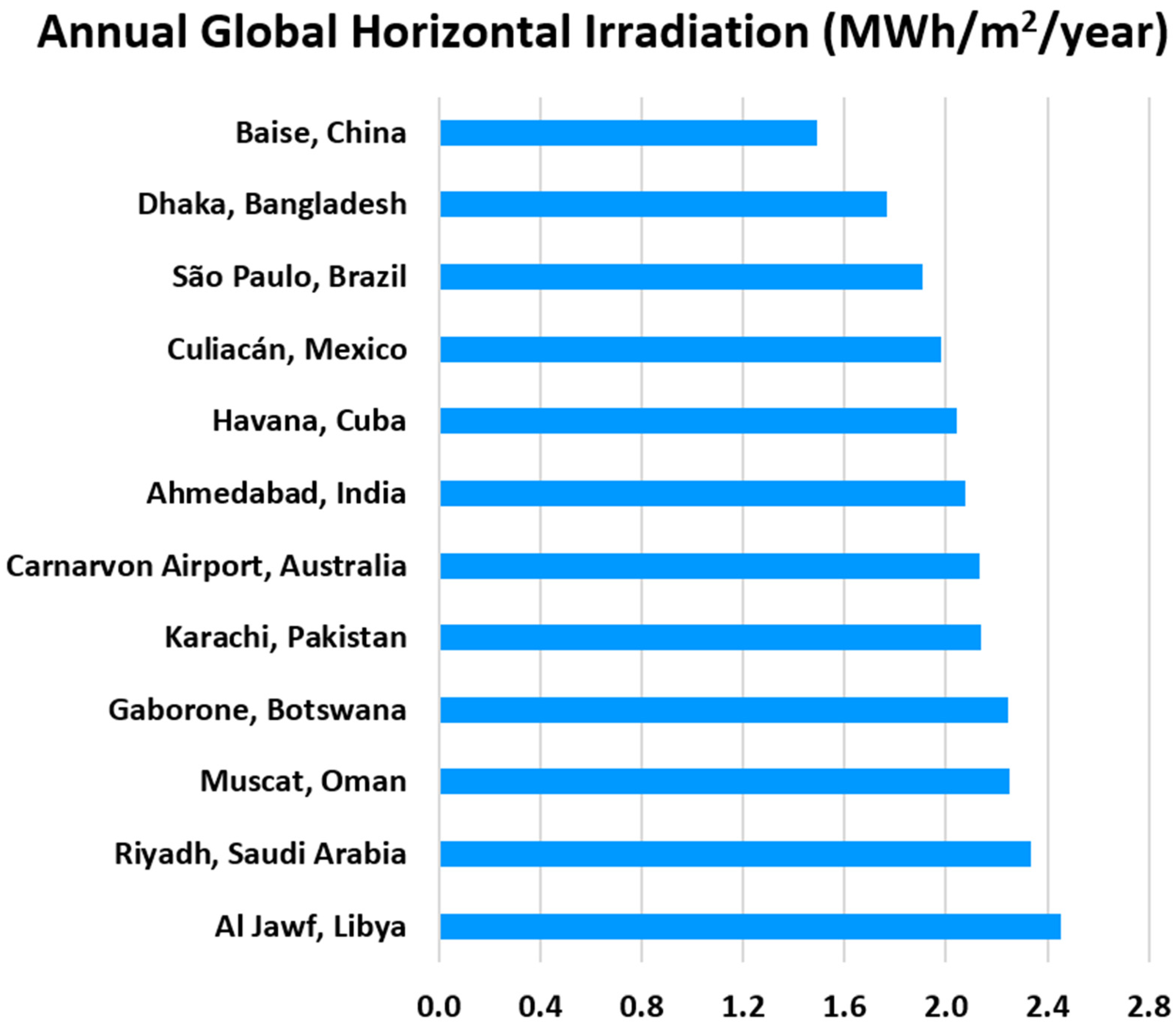 Sustainability 13 13209 g009 550