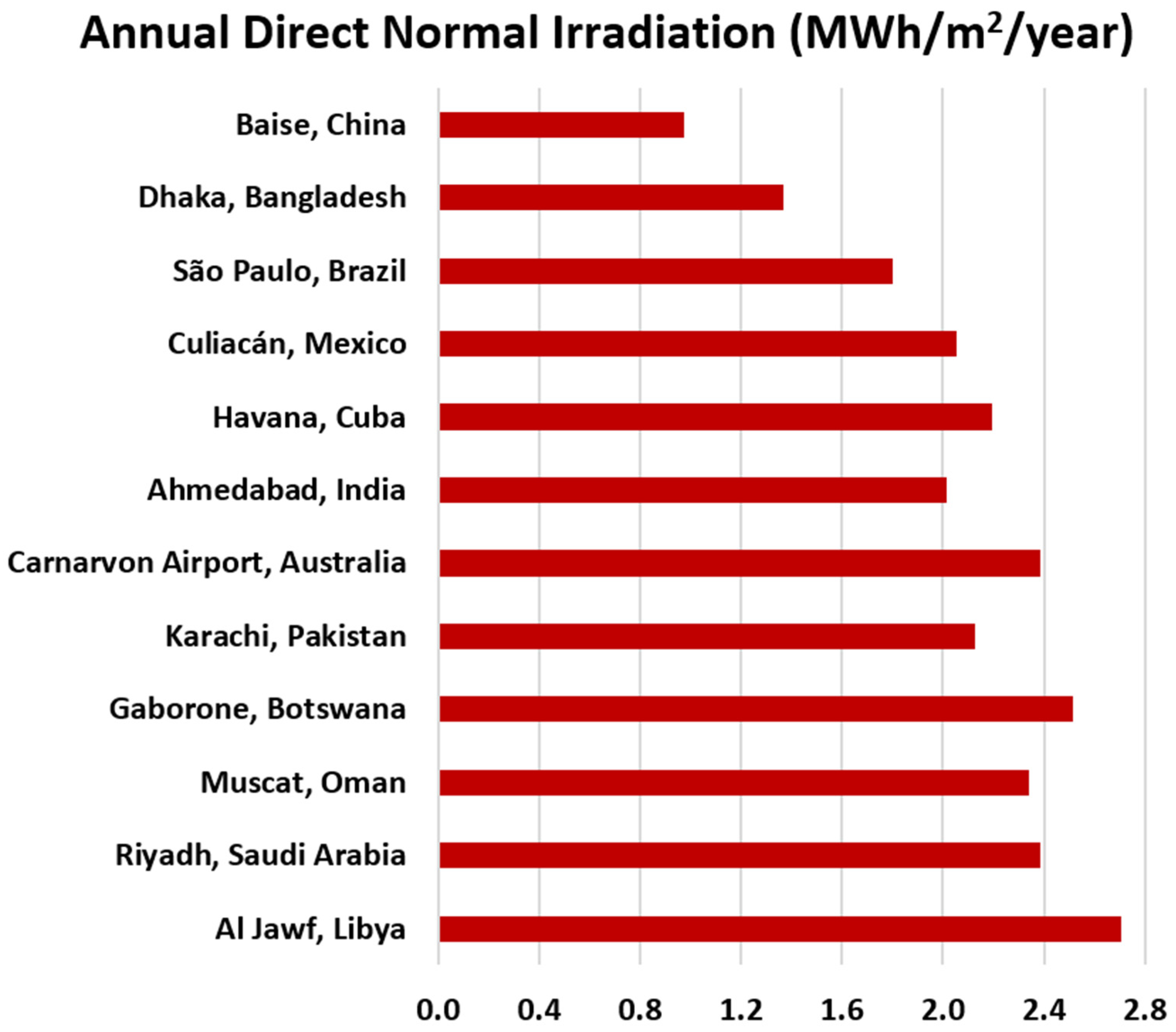 Sustainability 13 13209 g010 550