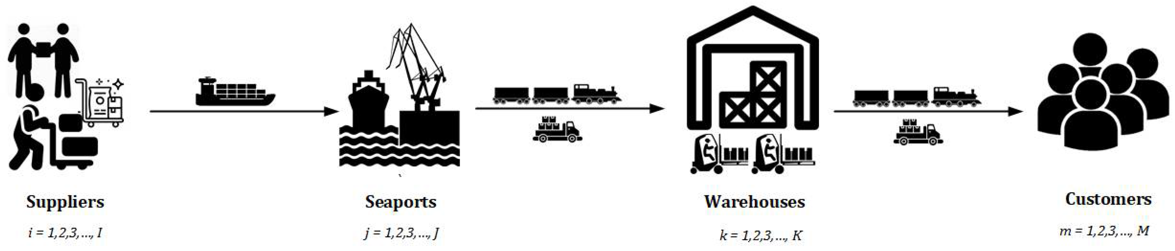 Sustainability 13 13216 g001