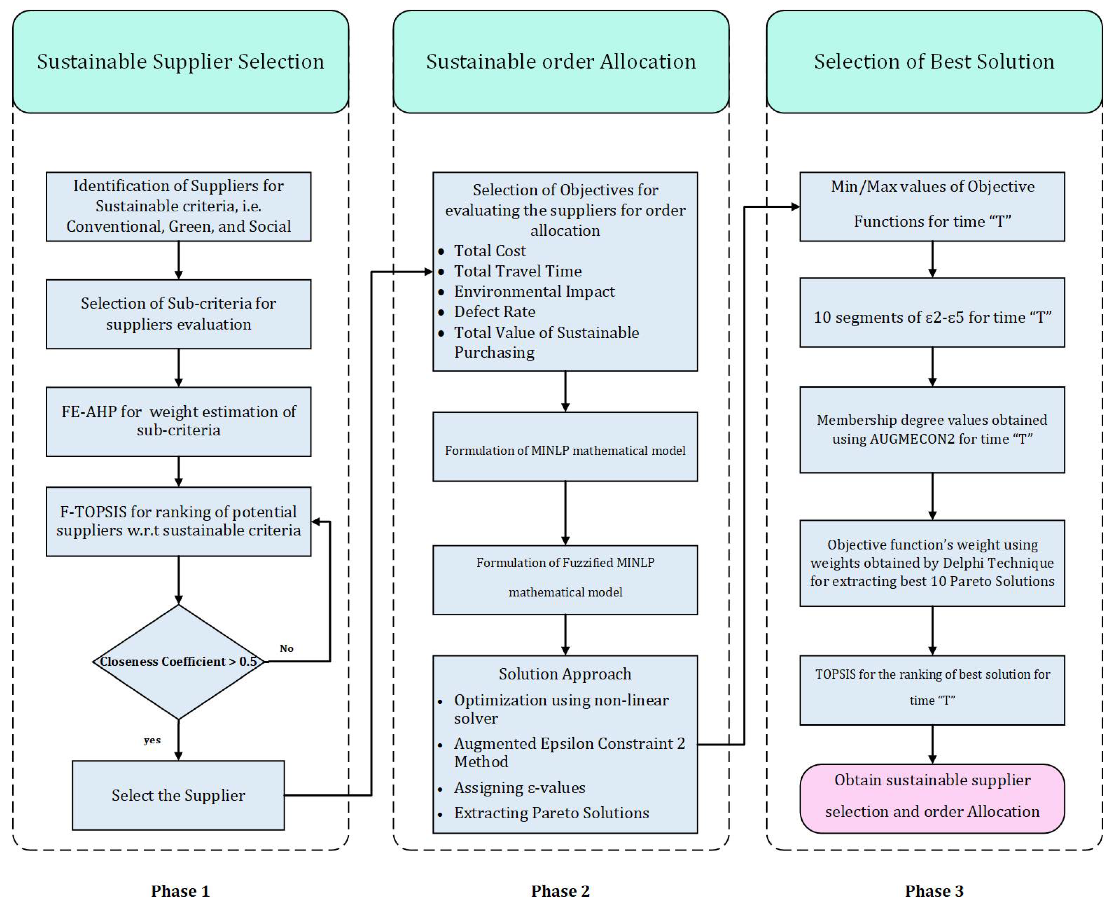 Sustainability 13 13216 g002