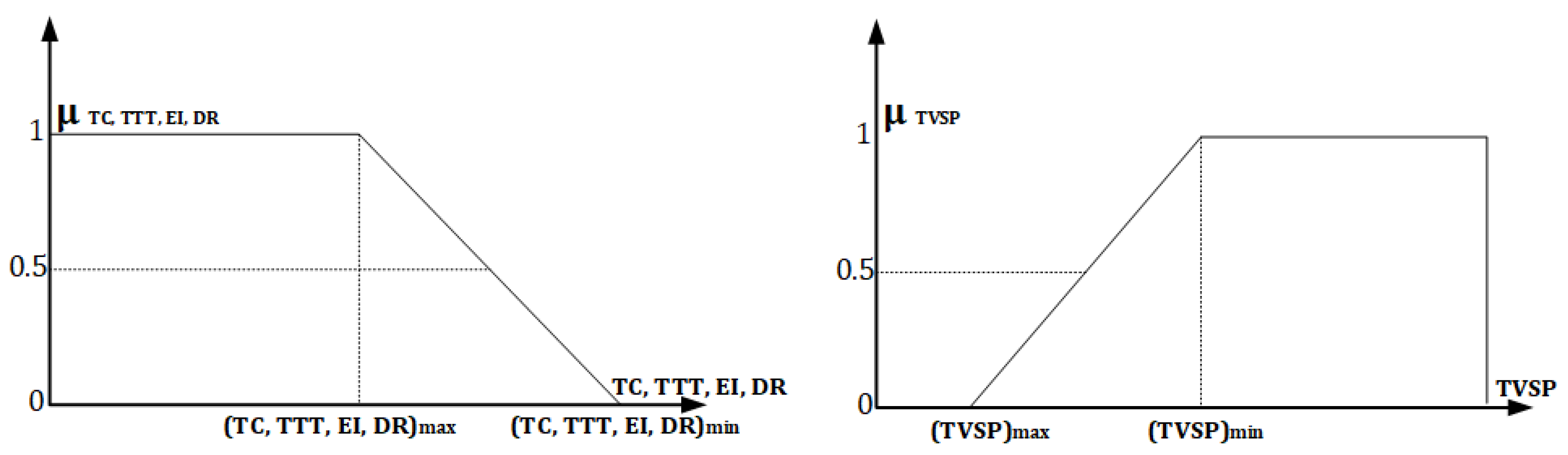 Sustainability 13 13216 g003
