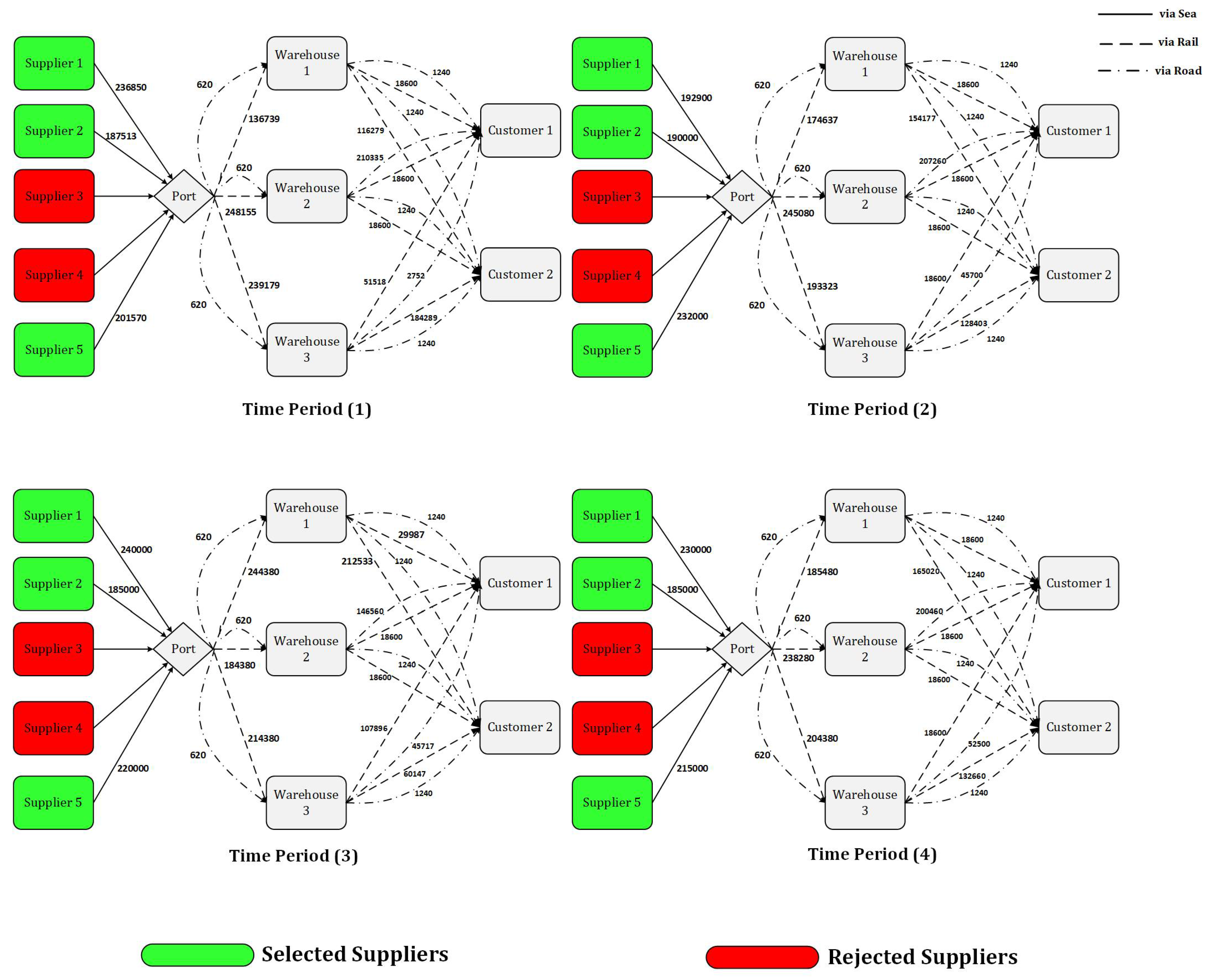Sustainability 13 13216 g005