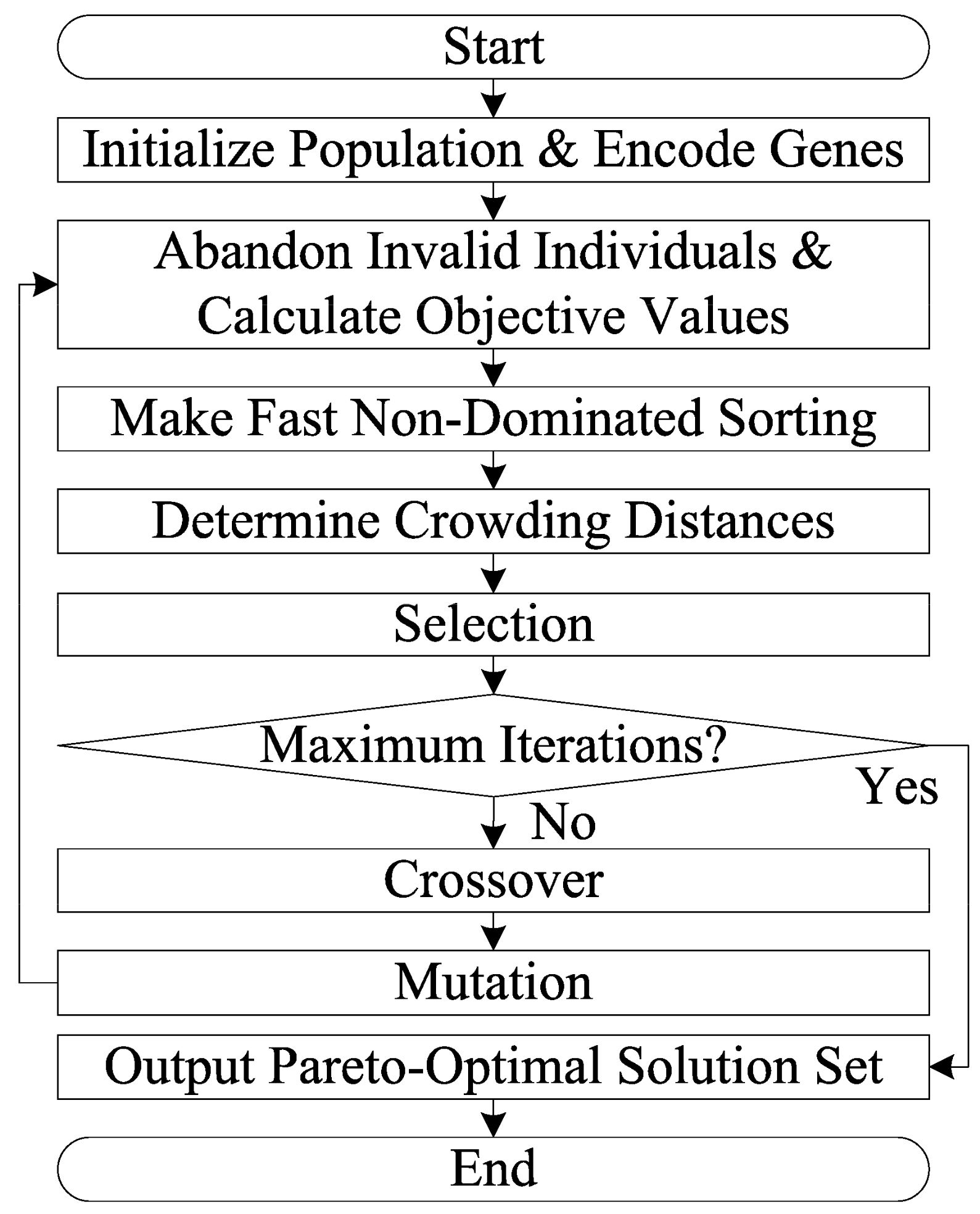 Sustainability 13 13219 g003