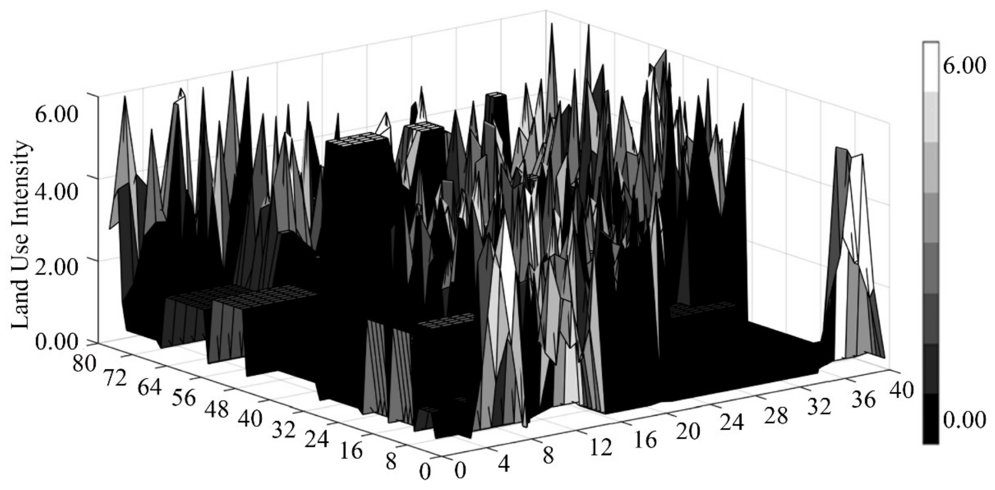 Sustainability 13 13219 g005
