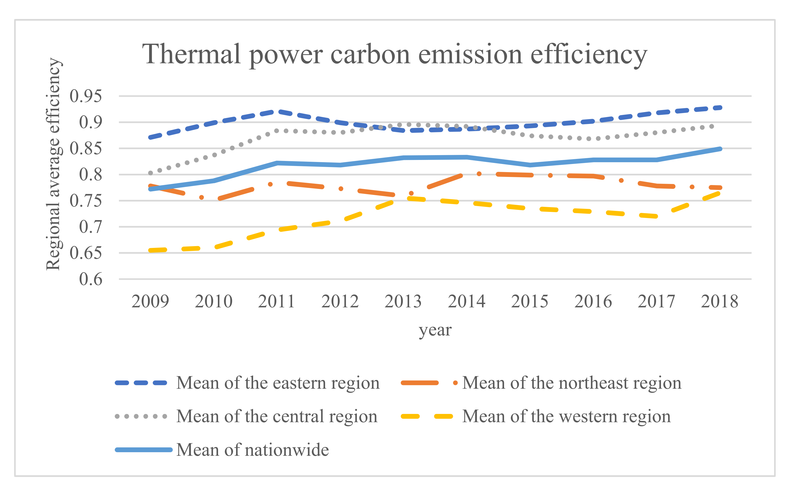 Sustainability 13 13221 g002