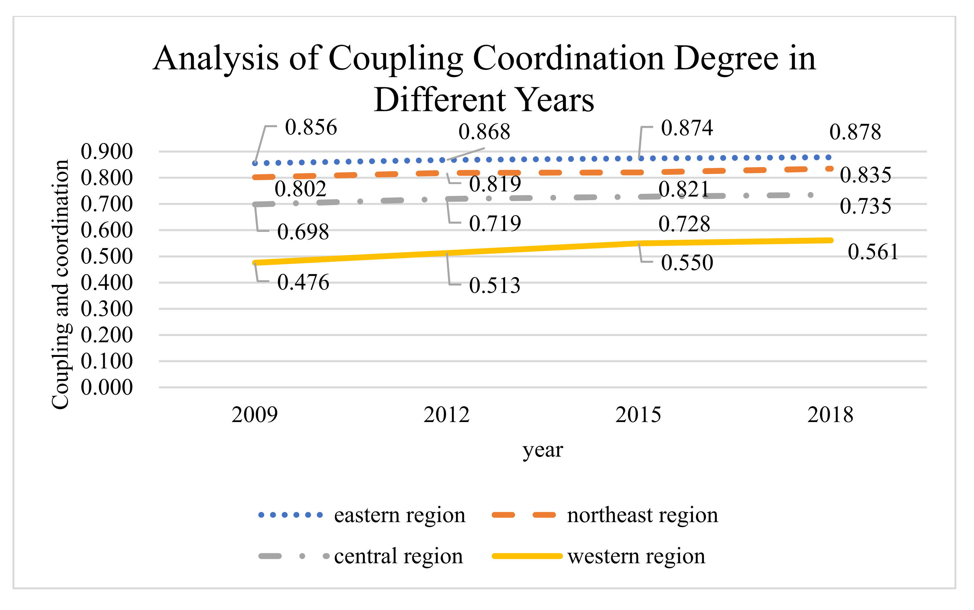 Sustainability 13 13221 g003