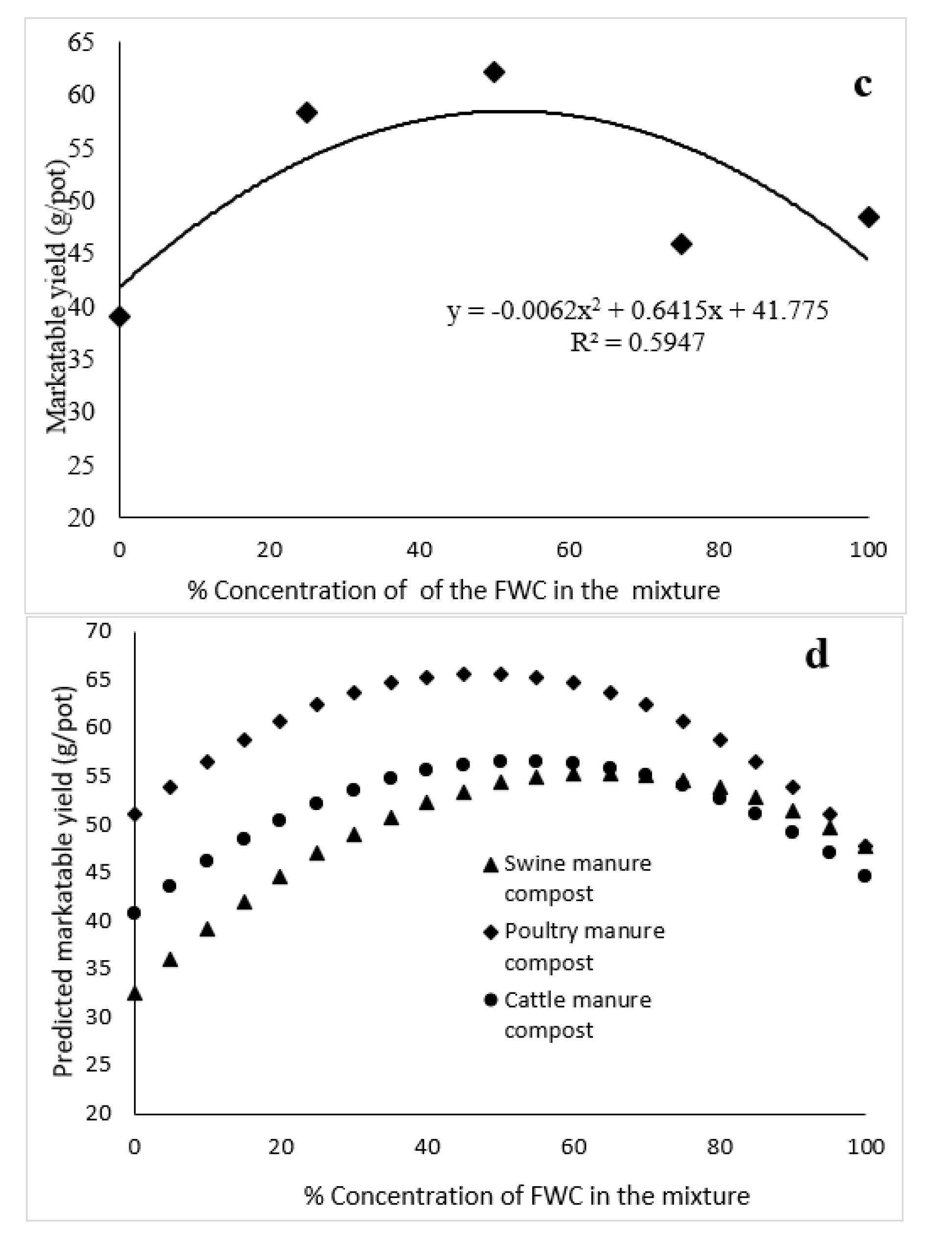 Sustainability 13 13223 g001b
