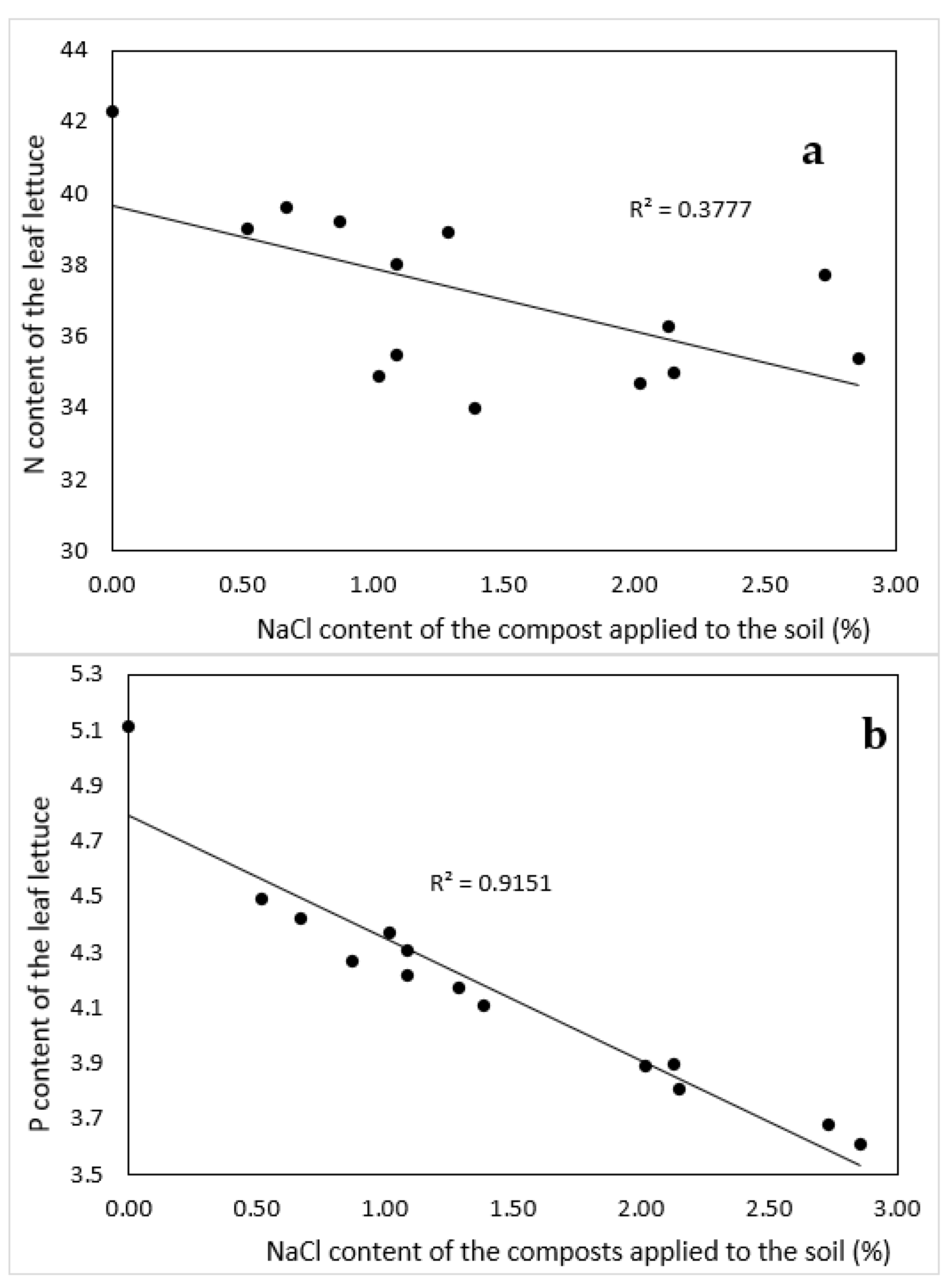 Sustainability 13 13223 g002a
