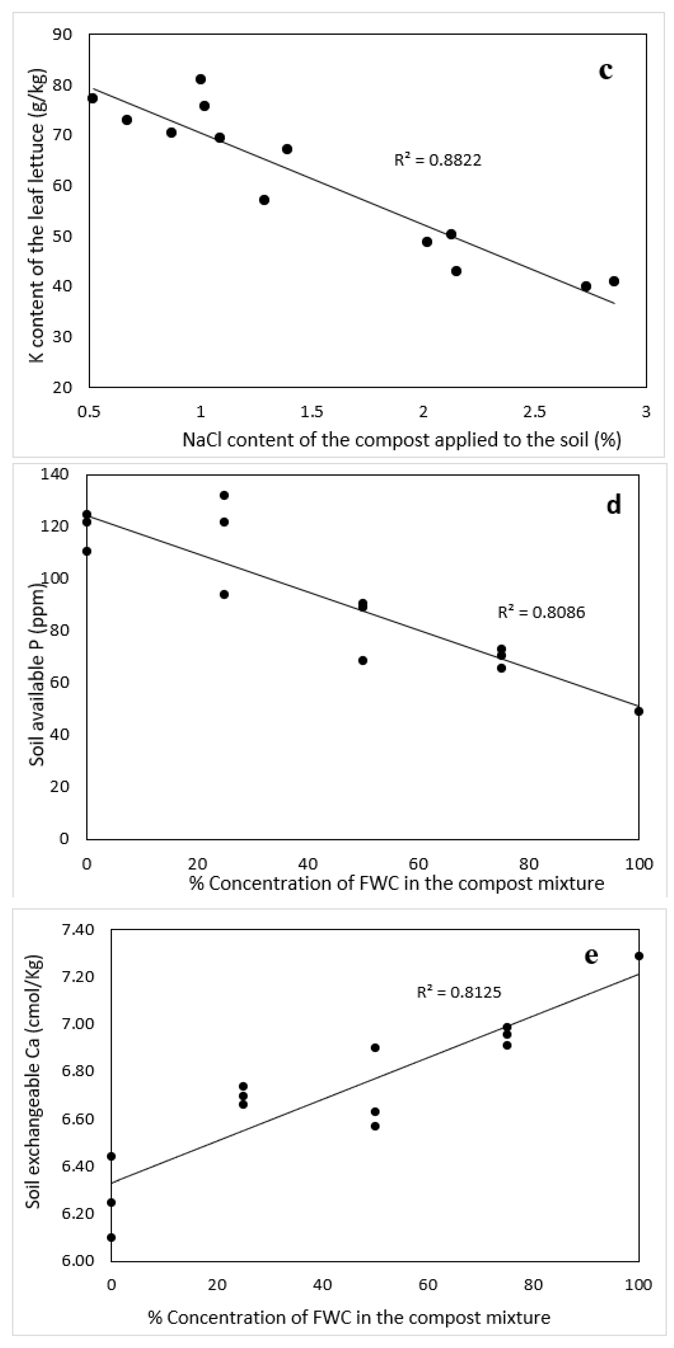 Sustainability 13 13223 g002b