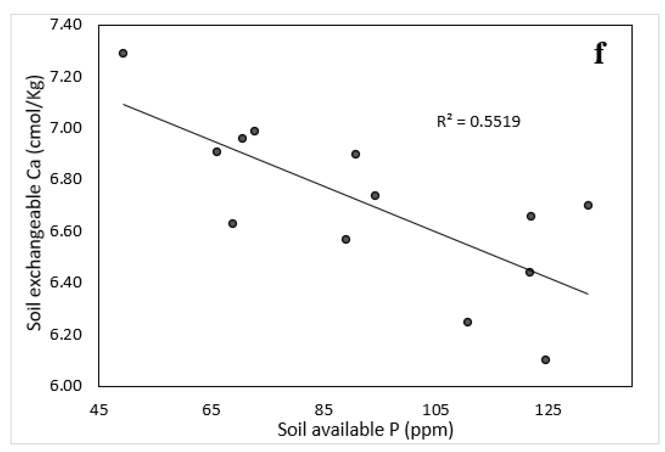 Sustainability 13 13223 g002c