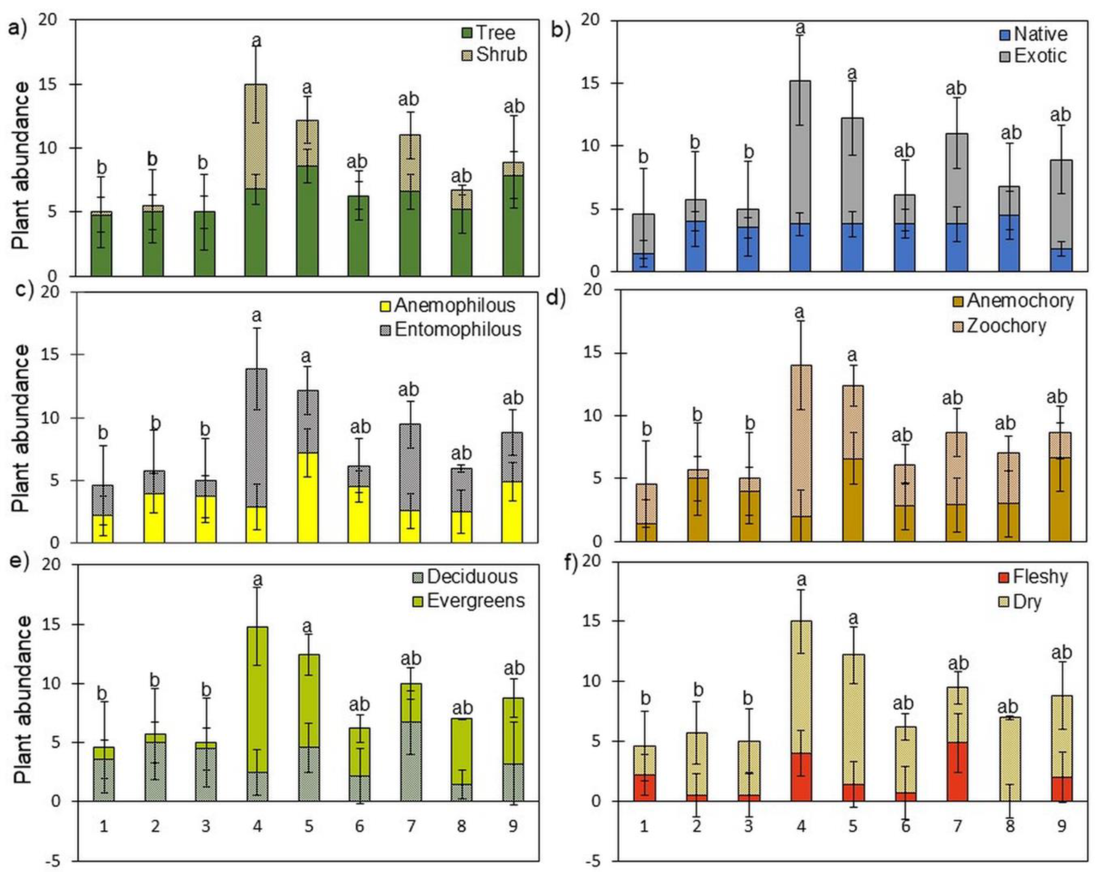 Sustainability 13 13228 g003 Sustainability 13 13228 g003