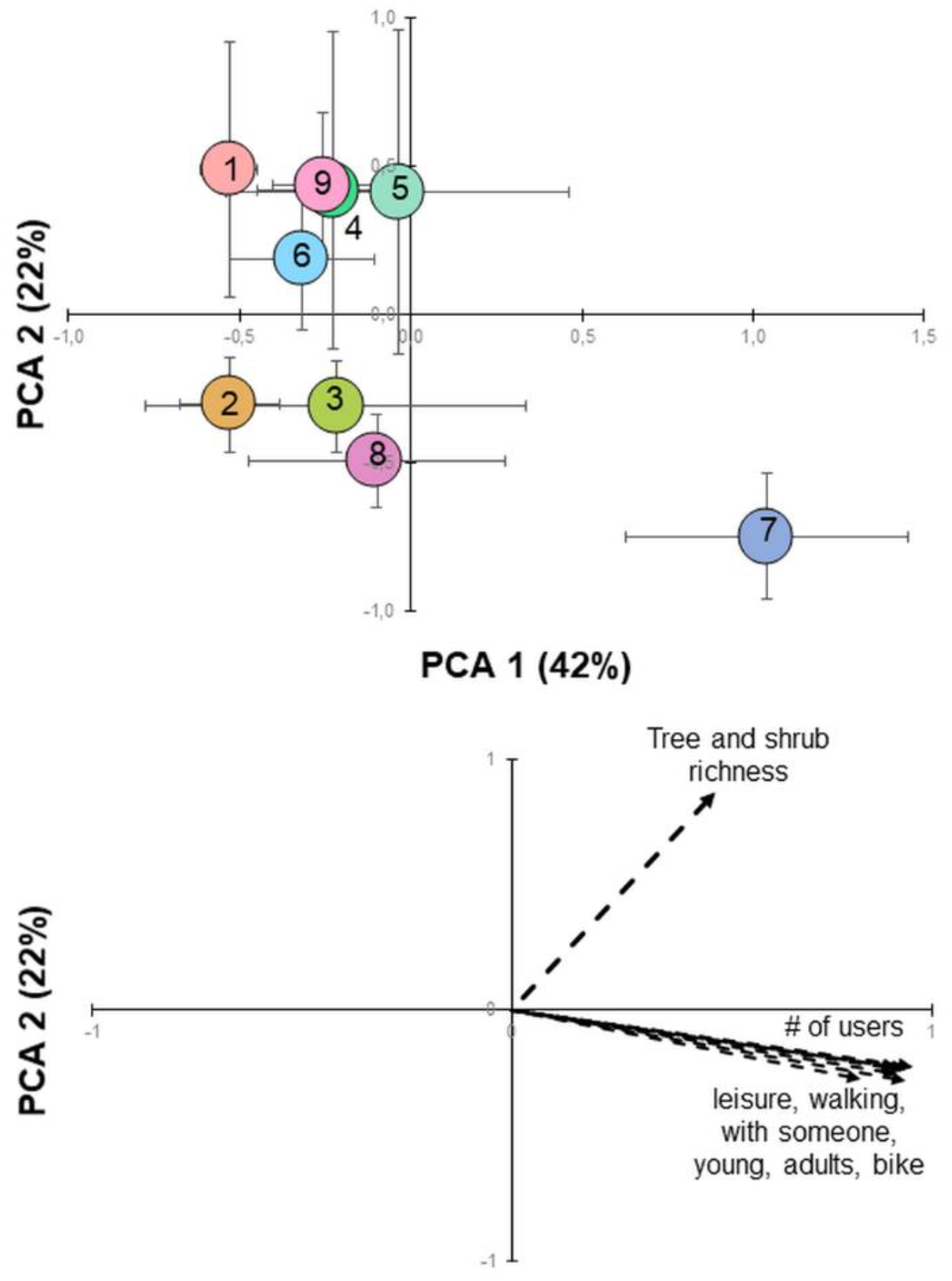 Sustainability 13 13228 g005 Sustainability 13 13228 g005