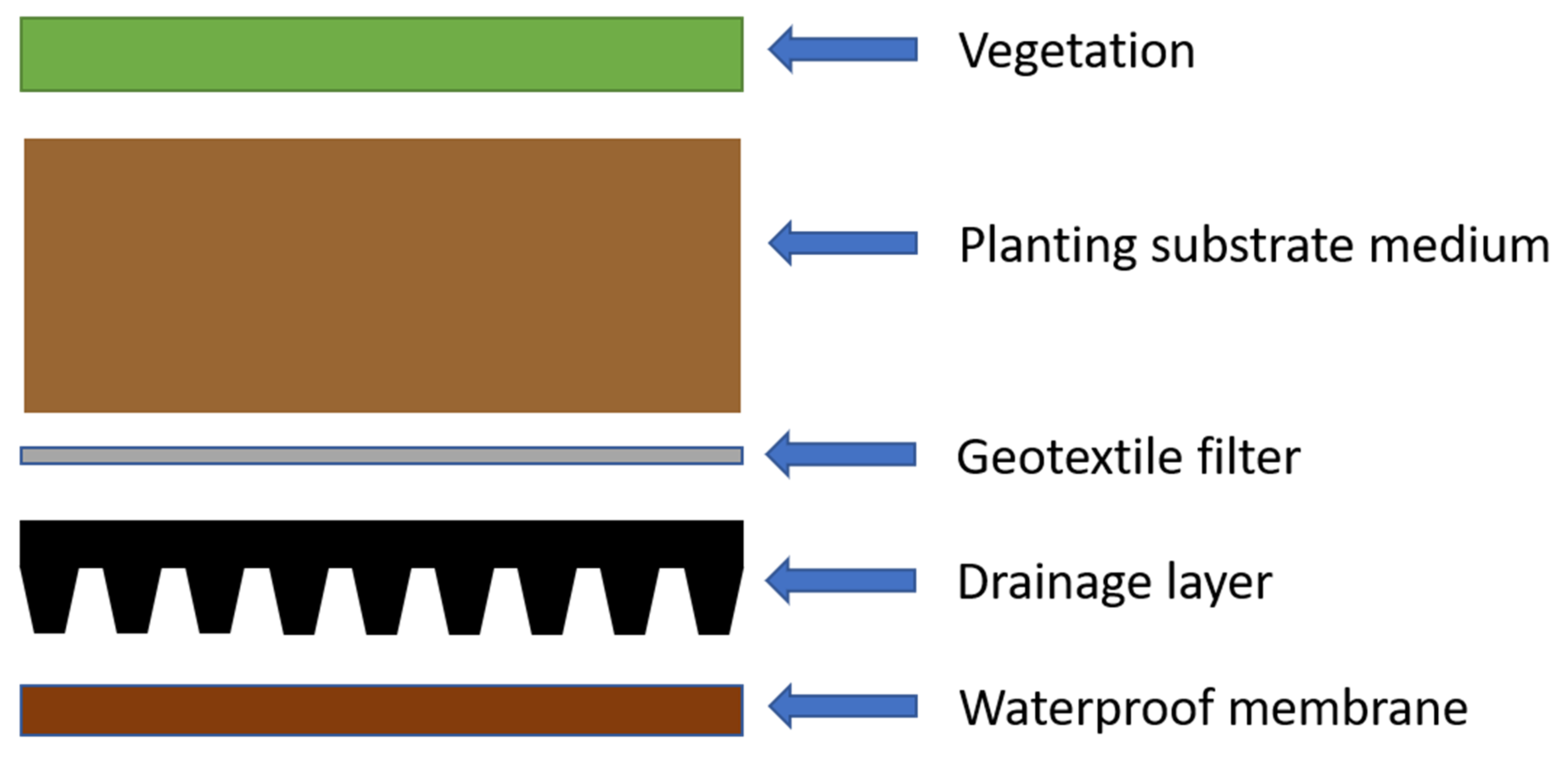 A stress test of urban system flooding upon extreme rainstorms in Hong Kong  - ScienceDirect