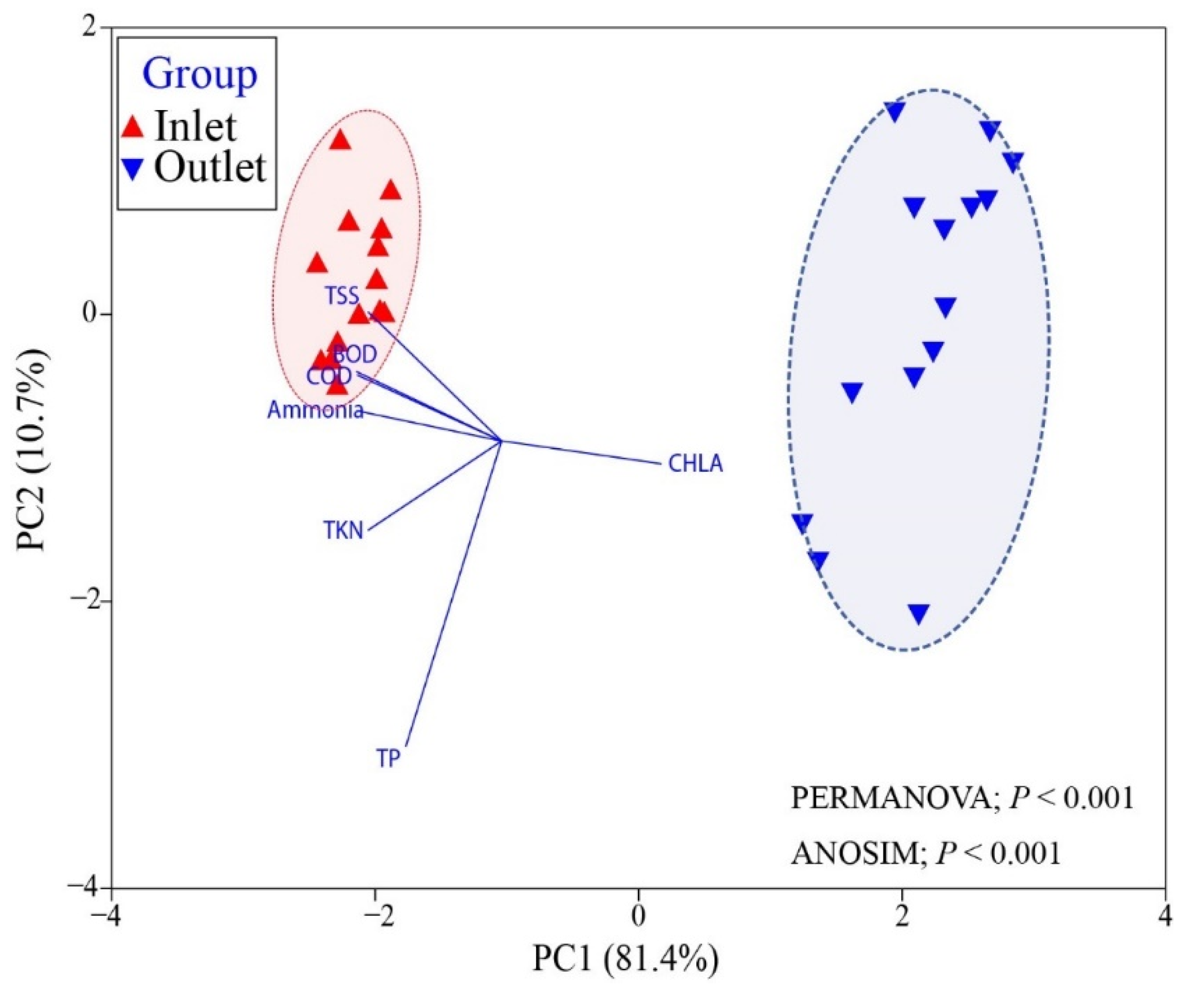 Sustainability 13 13232 g002 550