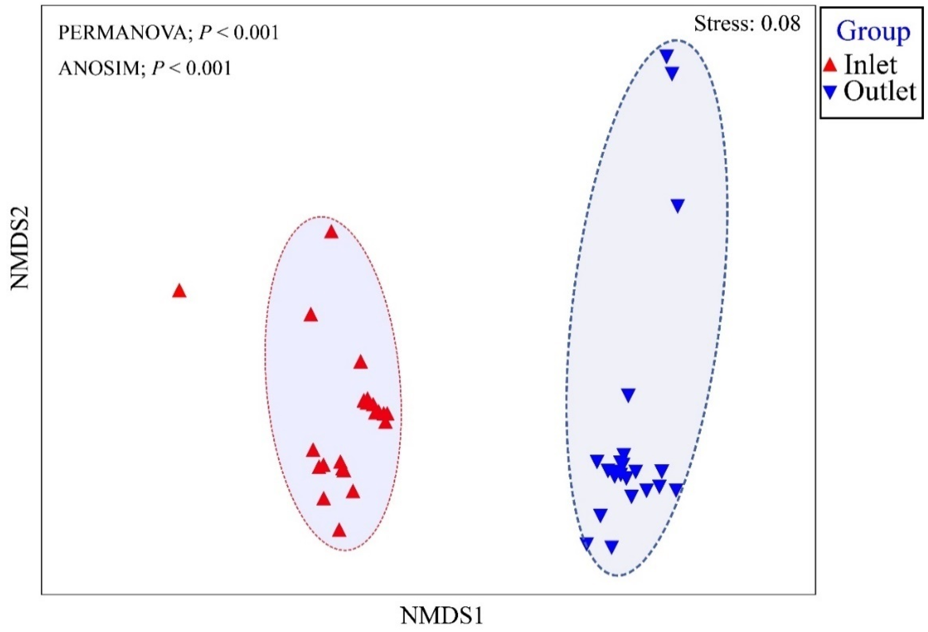 Sustainability 13 13232 g004 550