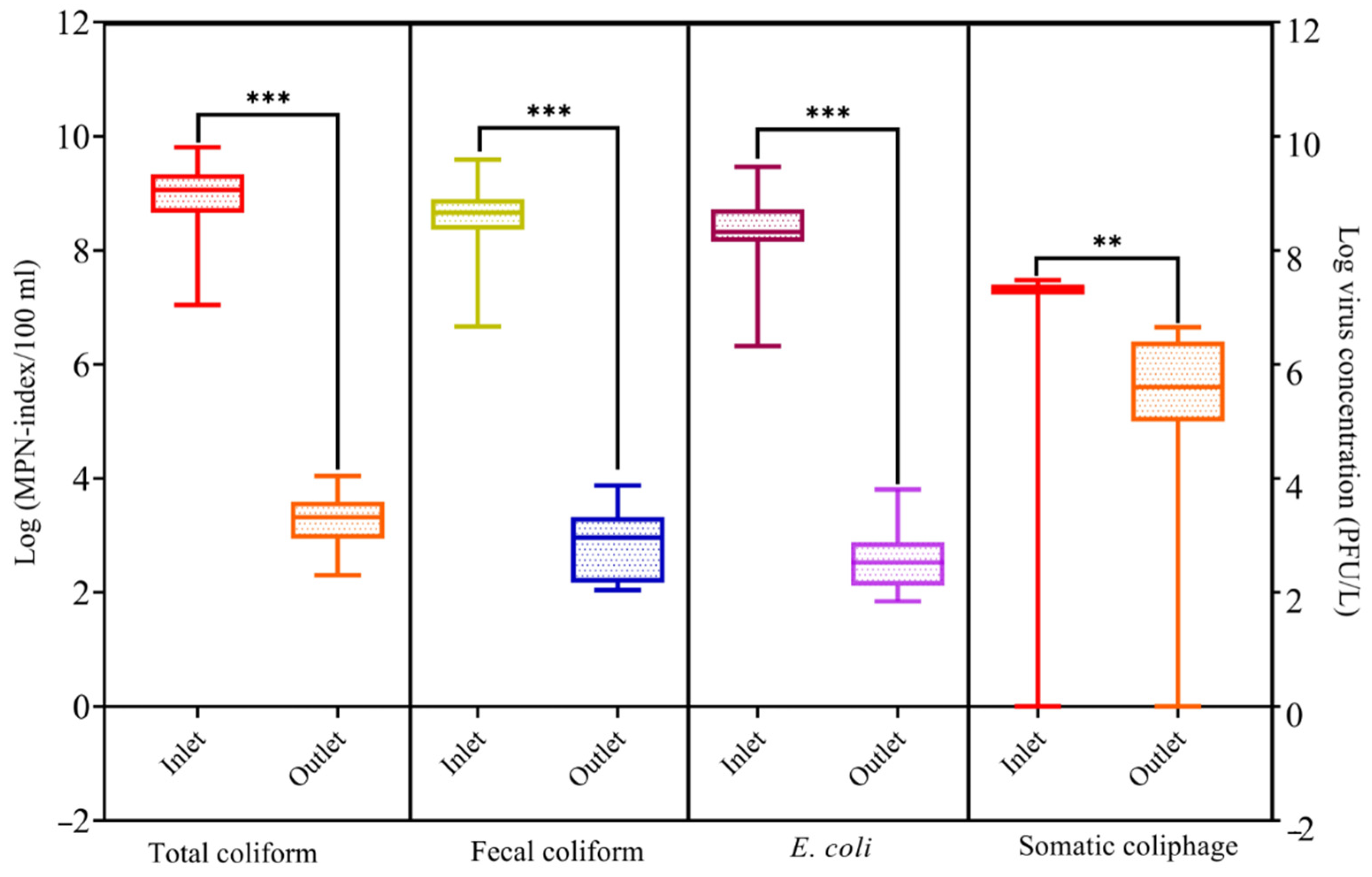 Sustainability 13 13232 g005 550