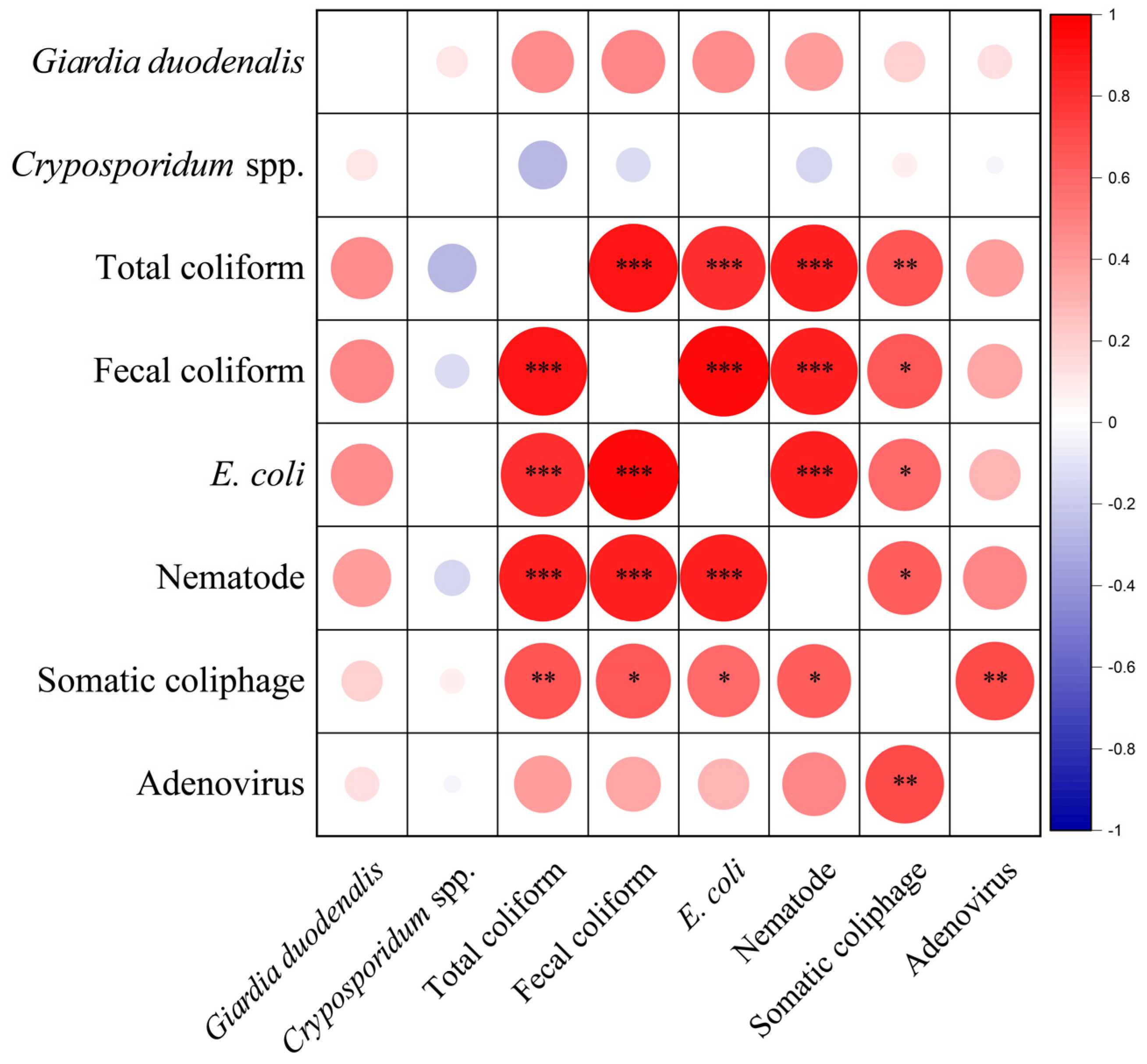 Sustainability 13 13232 g006 550