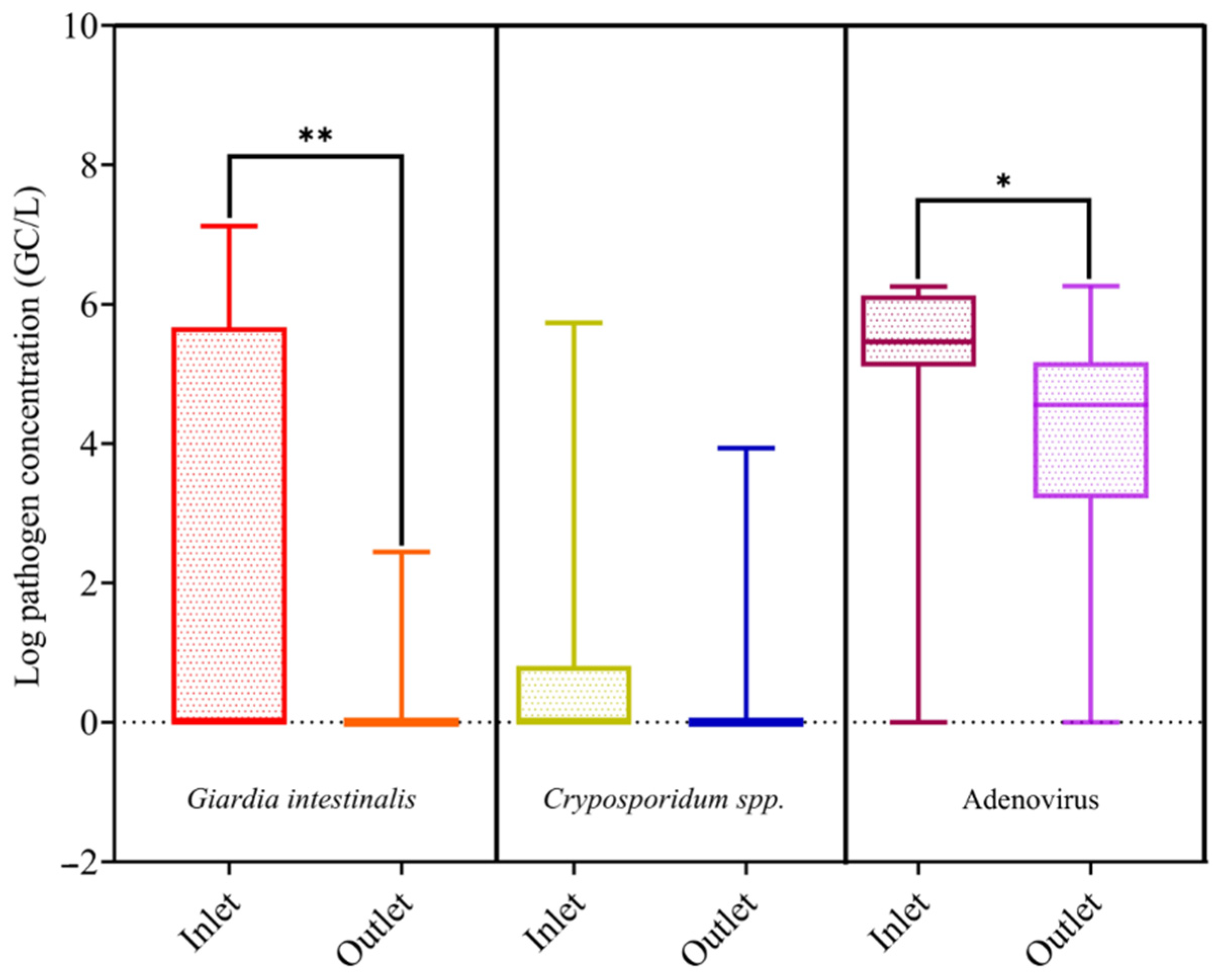Sustainability 13 13232 g007 550