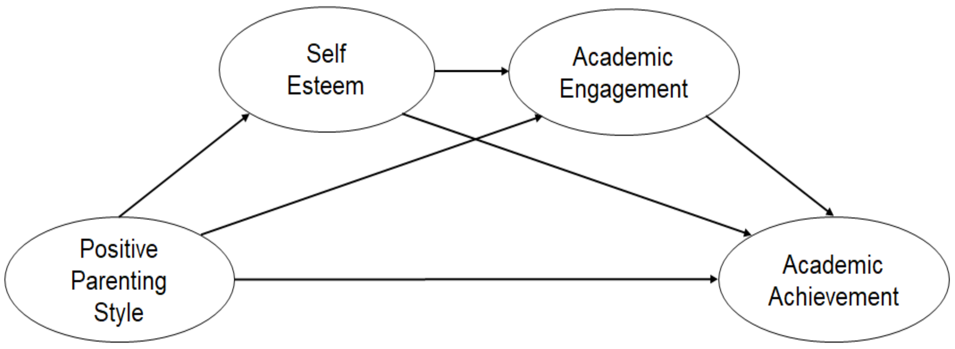 Sustainability 13 13233 g001