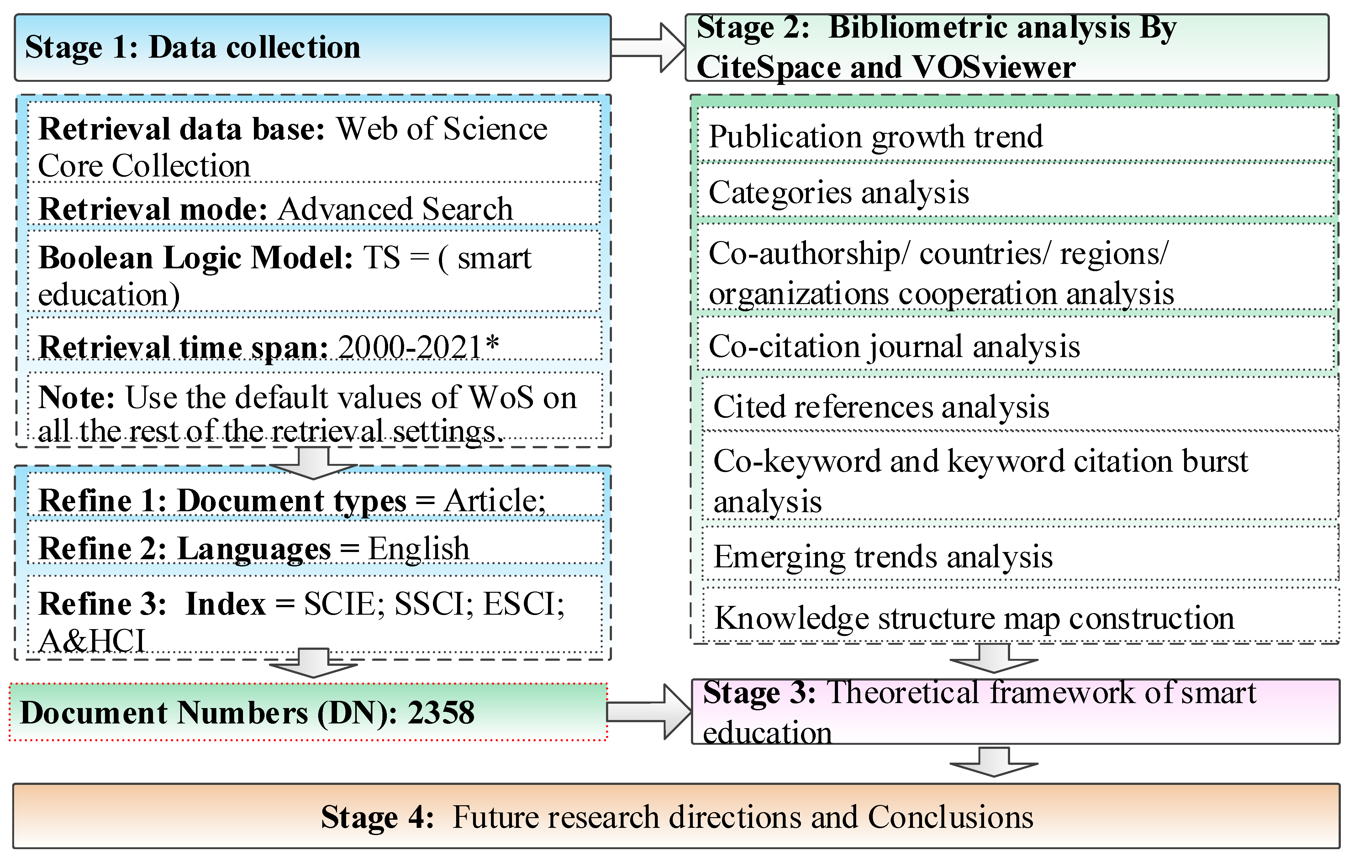 Sustainability 13 13234 g001 550