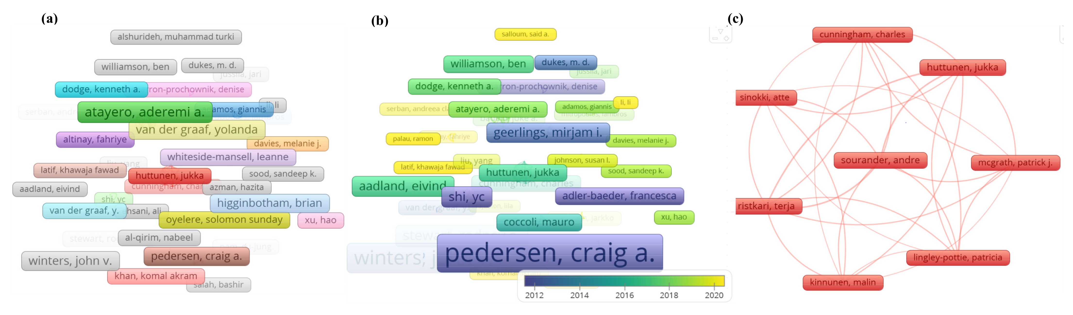 Sustainability 13 13234 g003 550