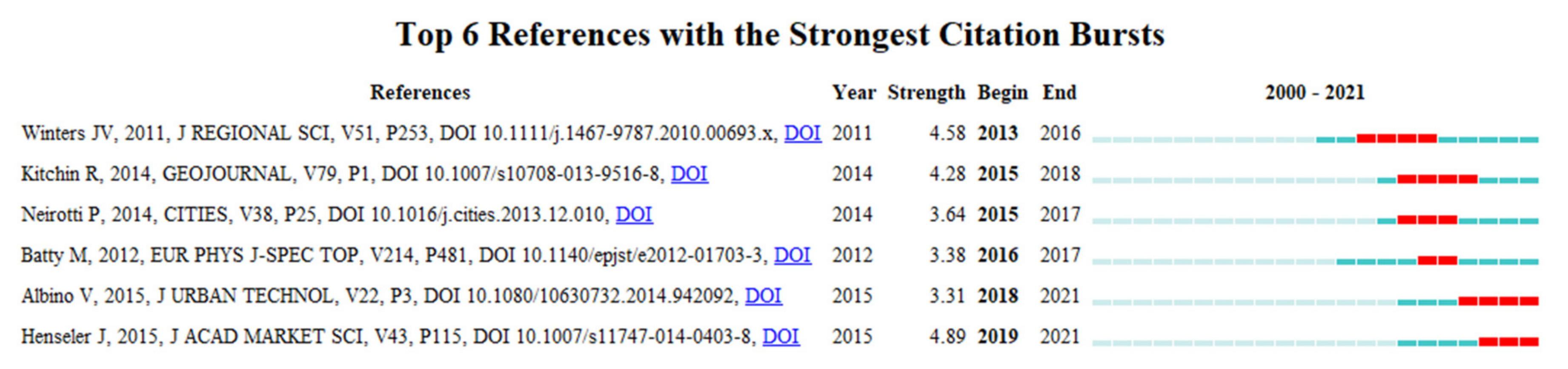Sustainability 13 13234 g007 550