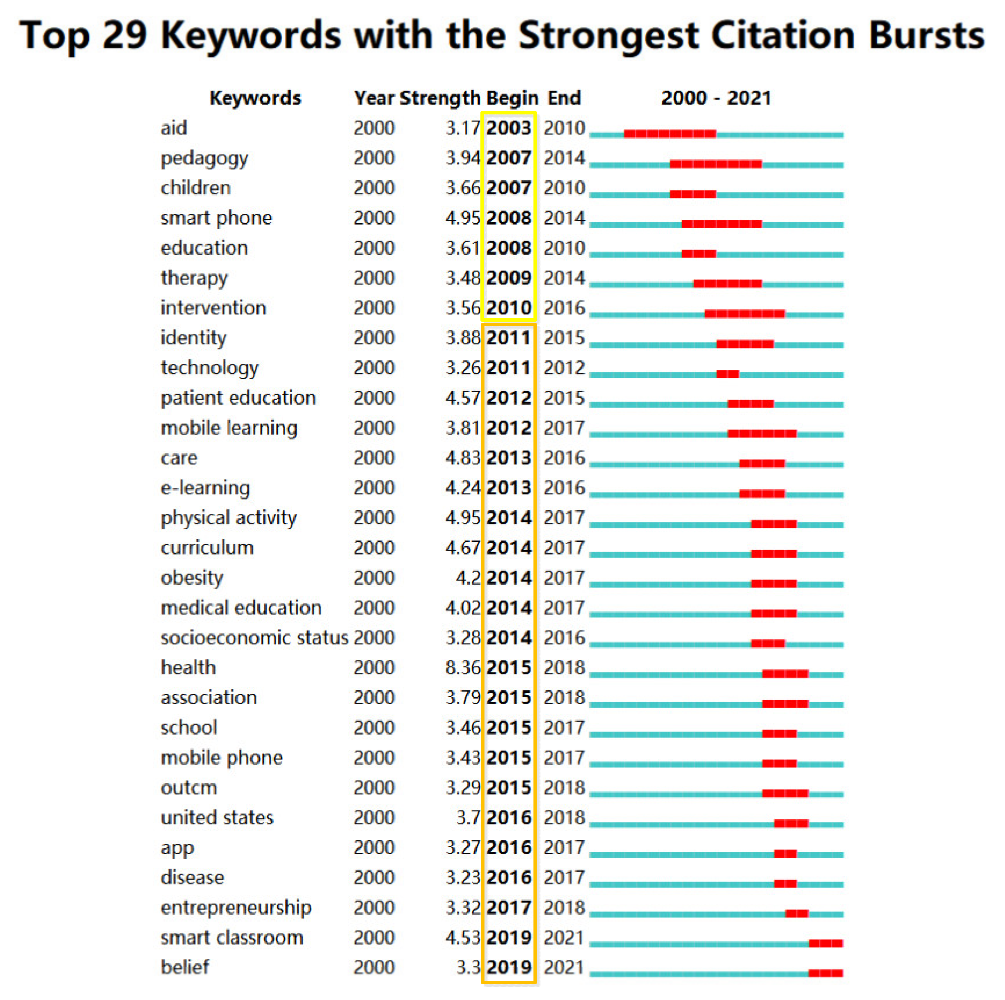 Sustainability 13 13234 g009 550