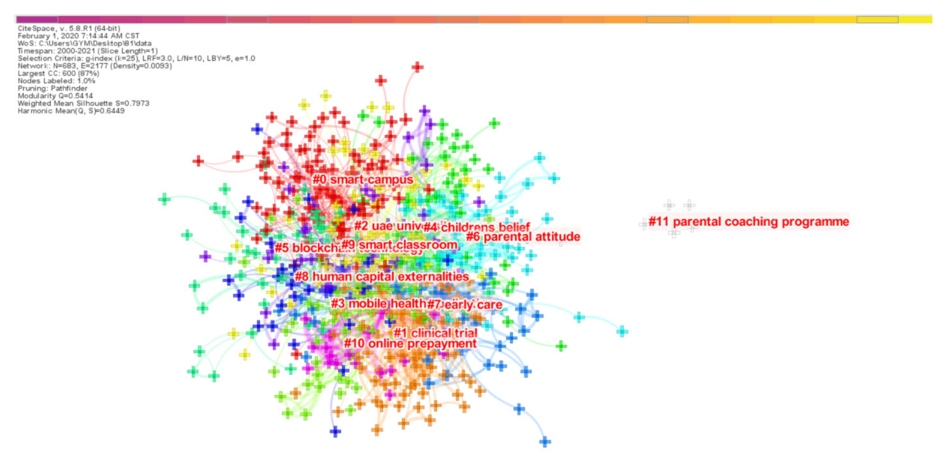 Sustainability 13 13234 g010 550