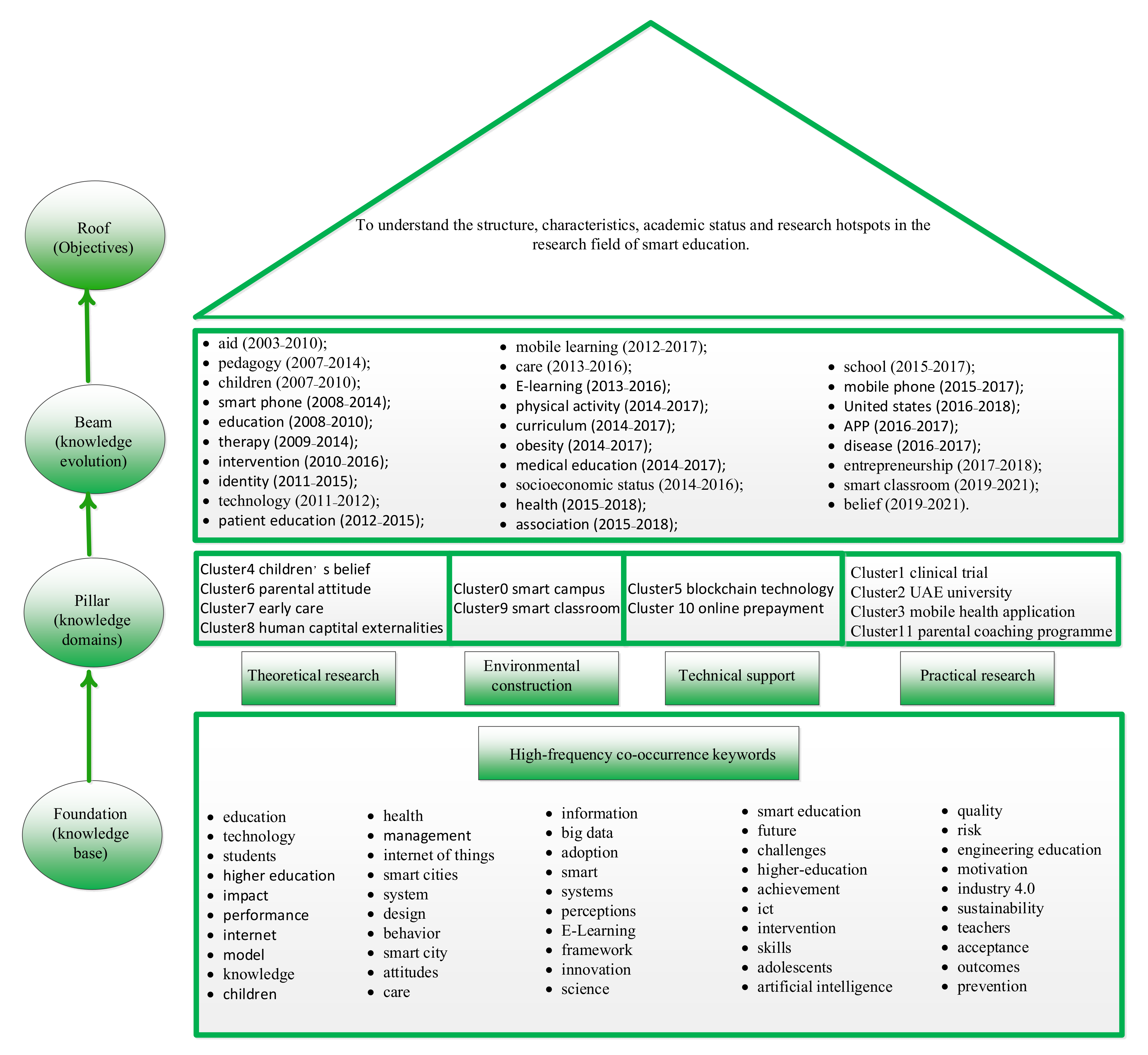 Sustainability 13 13234 g011 550