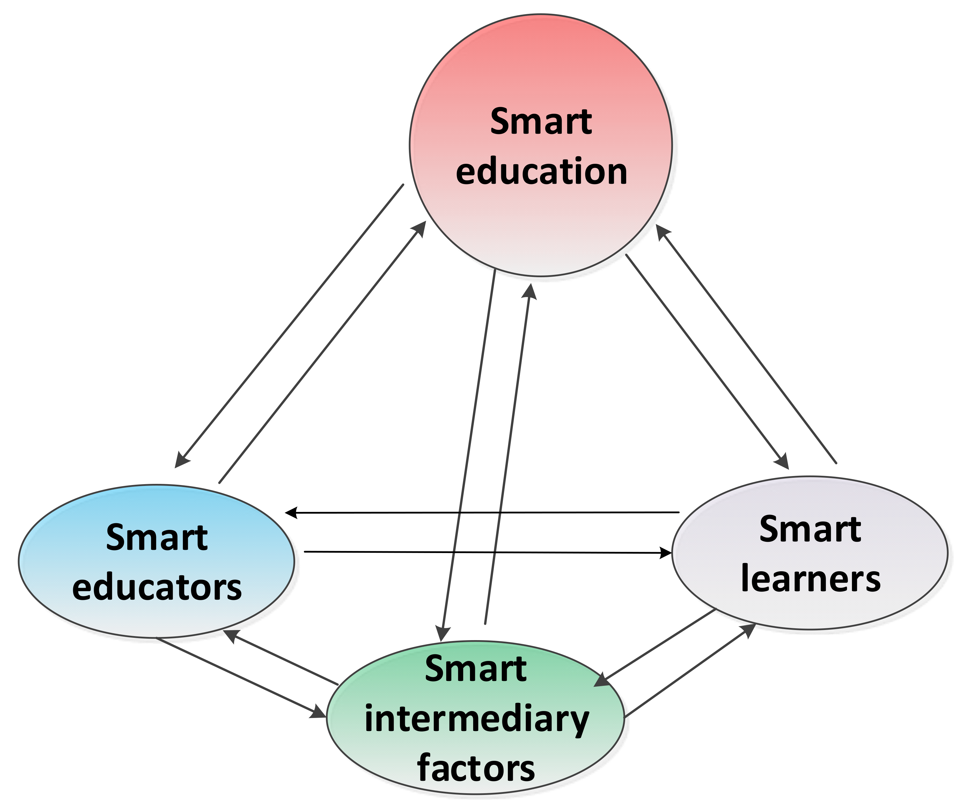 Sustainability 13 13234 g012 550