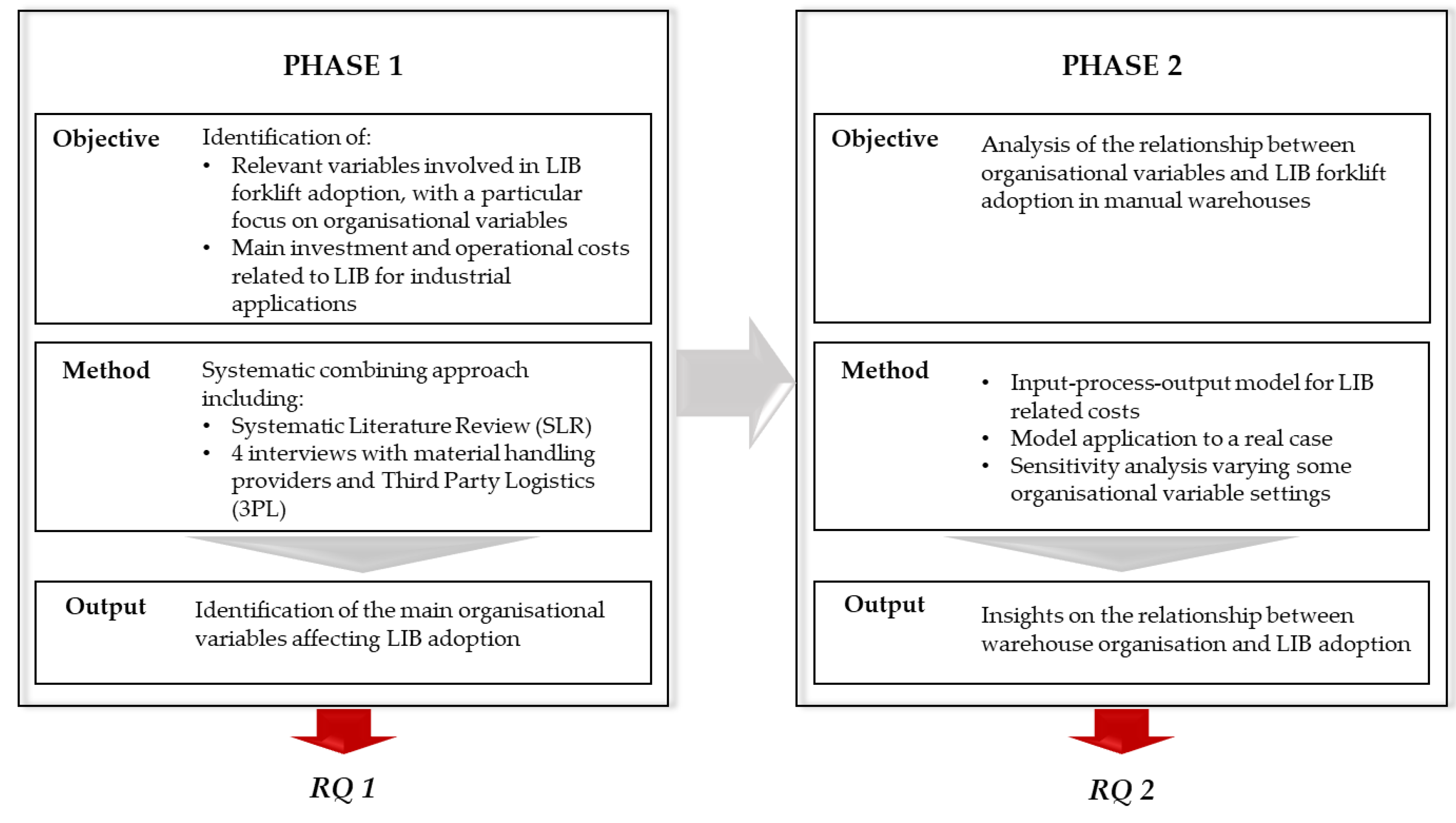 Sustainability 13 13237 g001 550