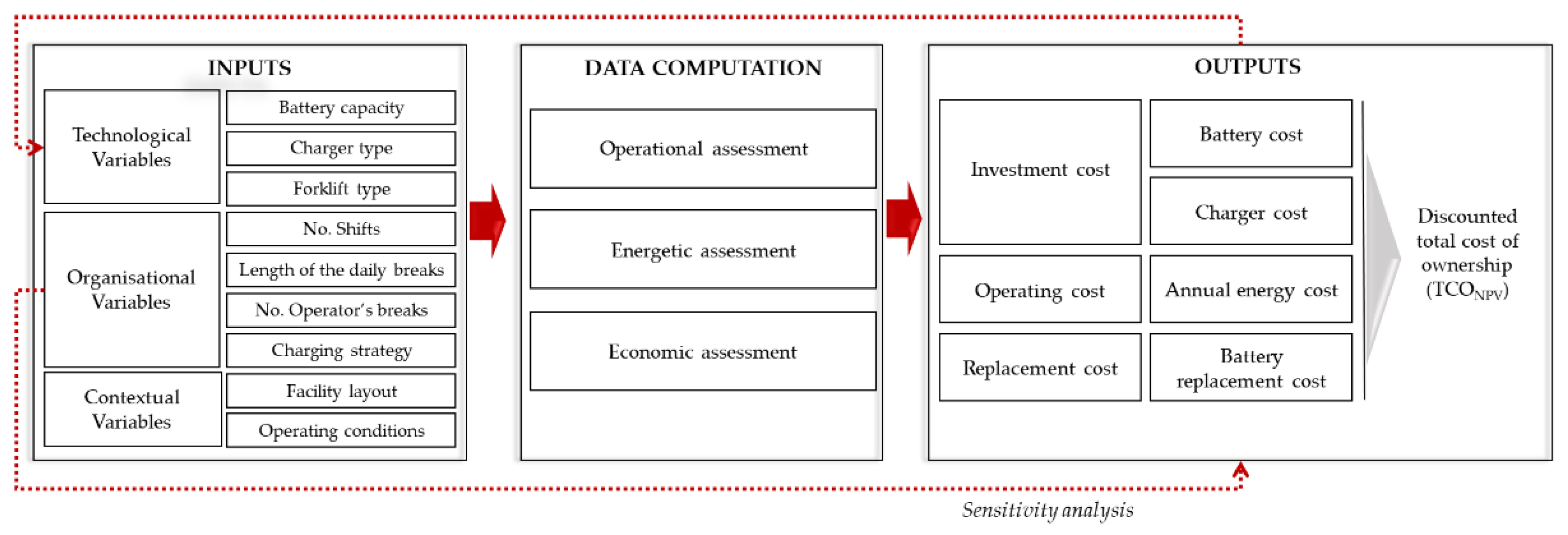 Sustainability 13 13237 g002 550