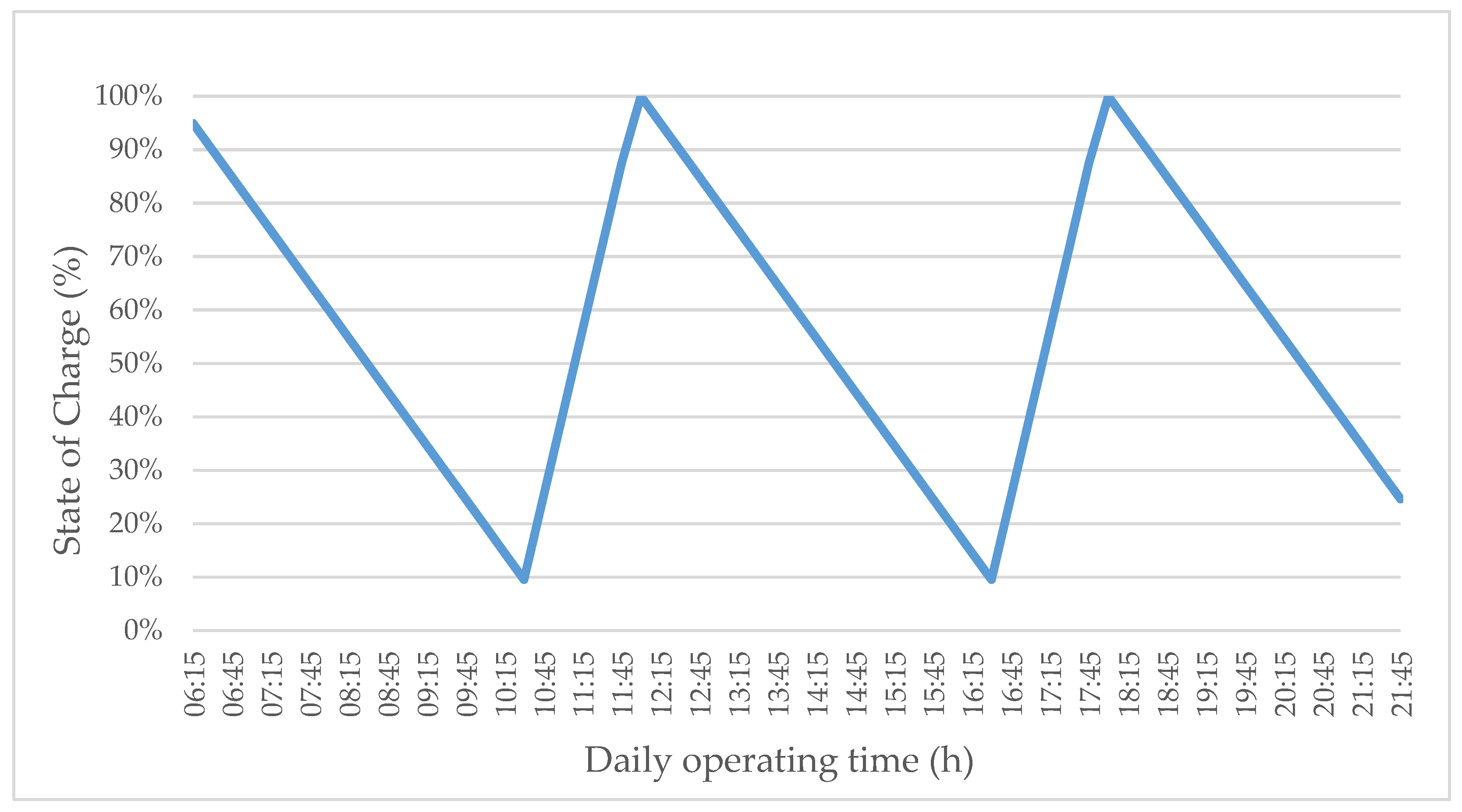 Sustainability 13 13237 g003 550