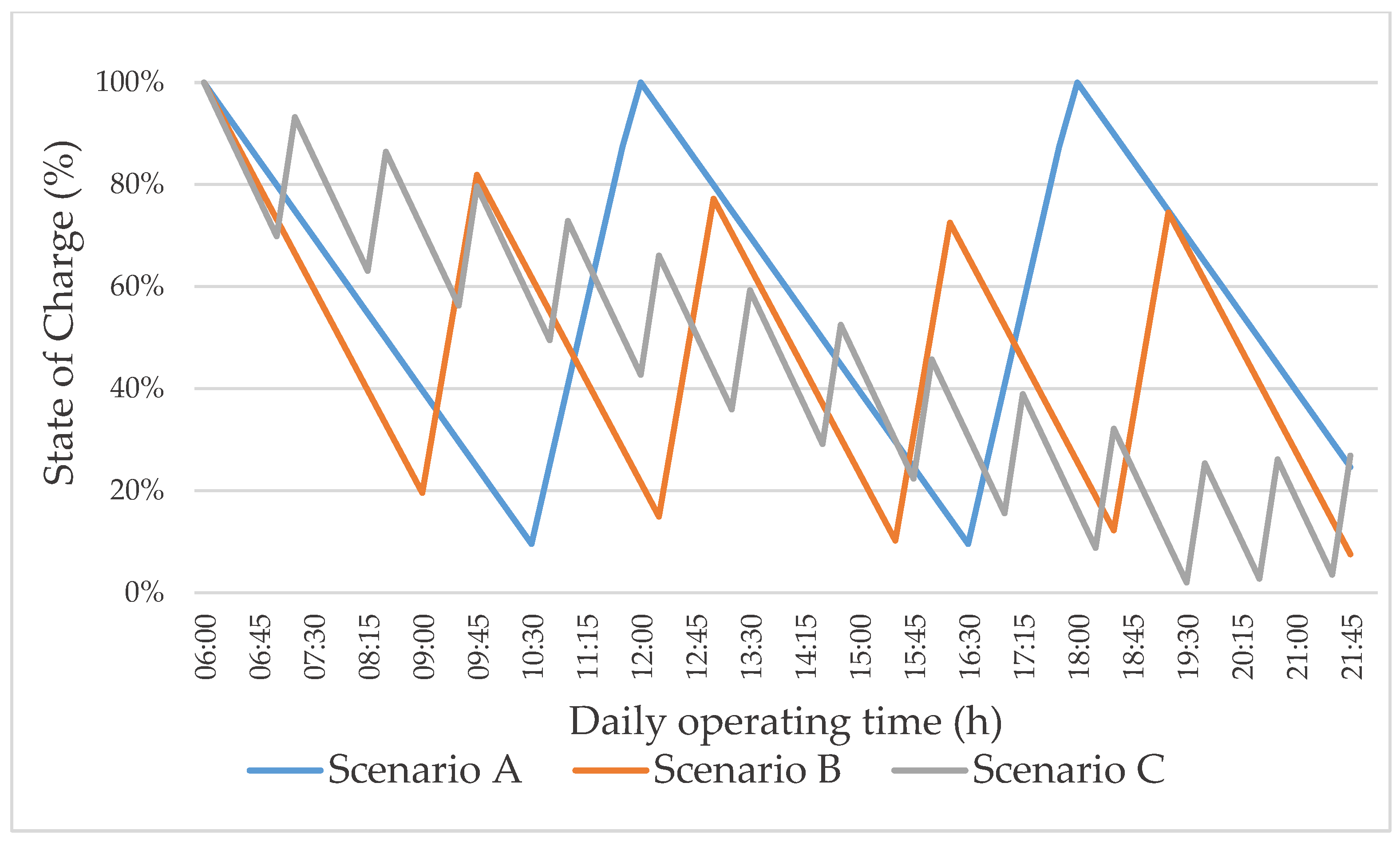 Sustainability 13 13237 g004 550