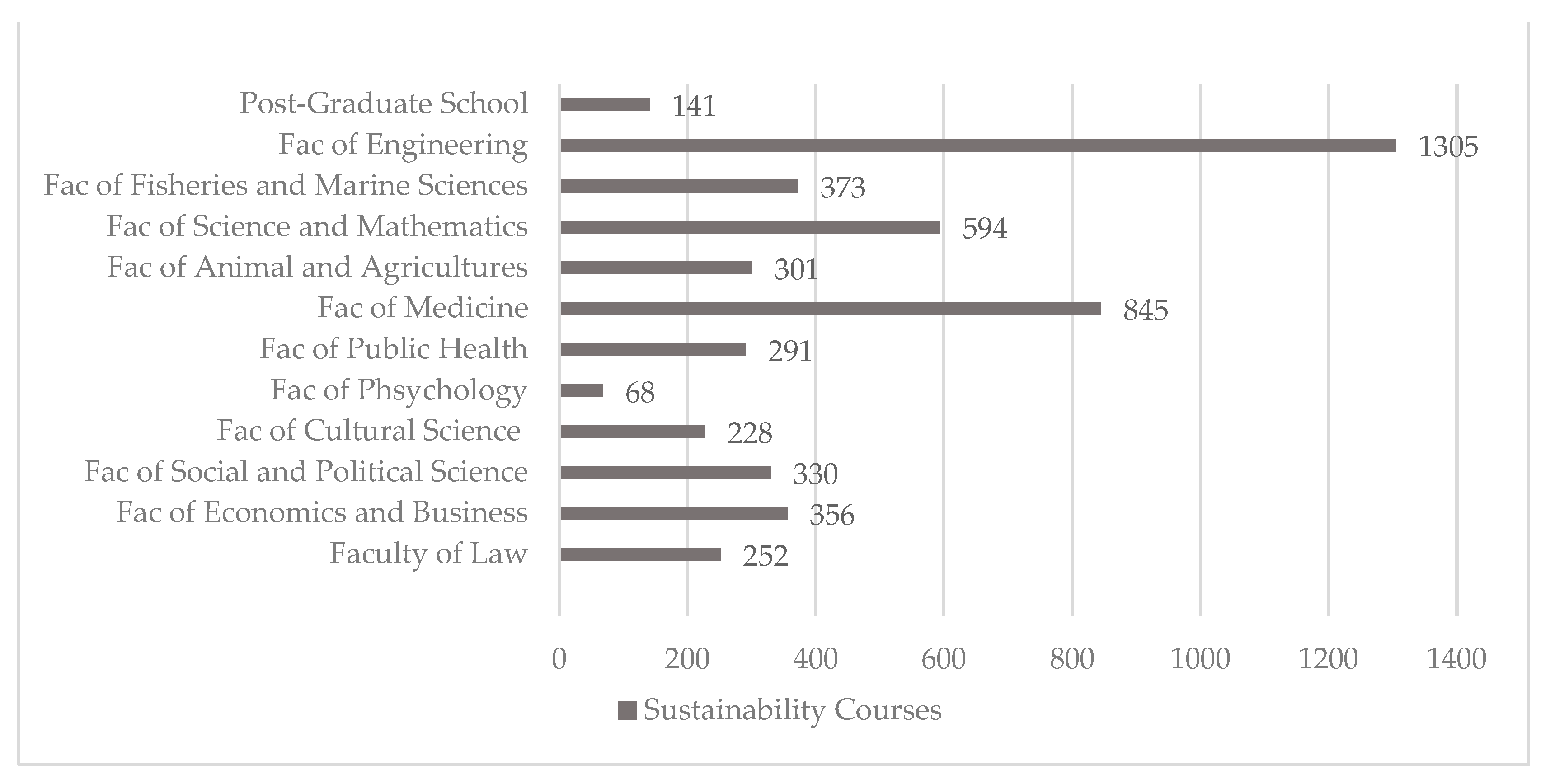 Sustainability 13 13242 g004