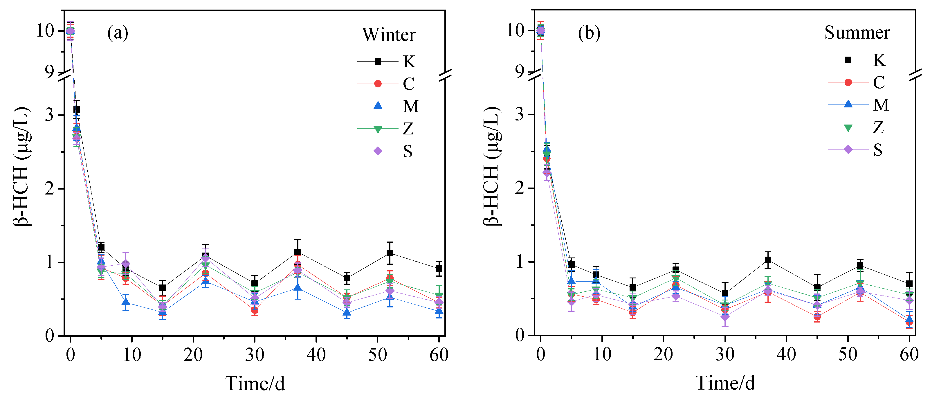 Sustainability 13 13244 g002